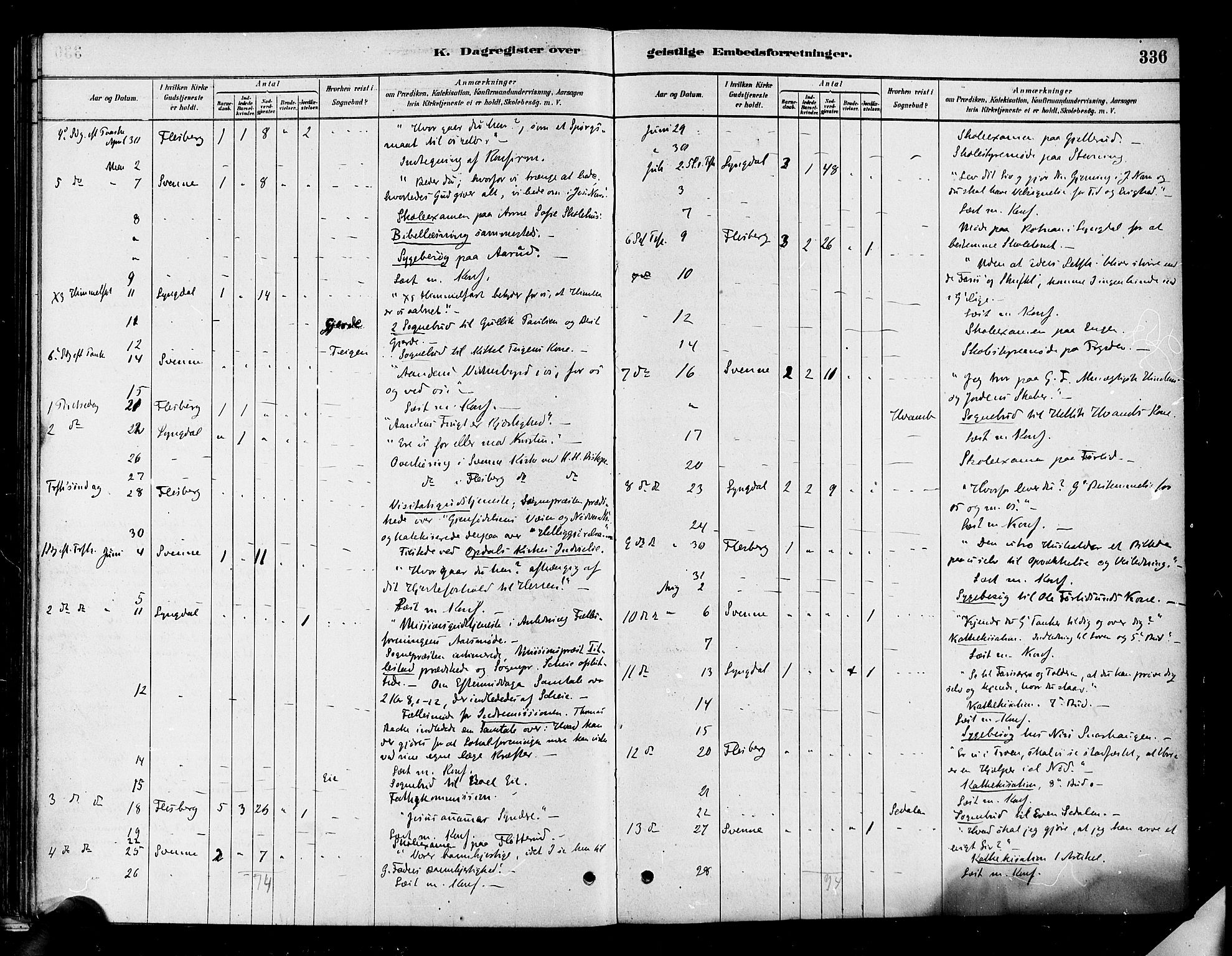 Flesberg kirkebøker, SAKO/A-18/F/Fa/L0008: Parish register (official) no. I 8, 1879-1899, p. 336
