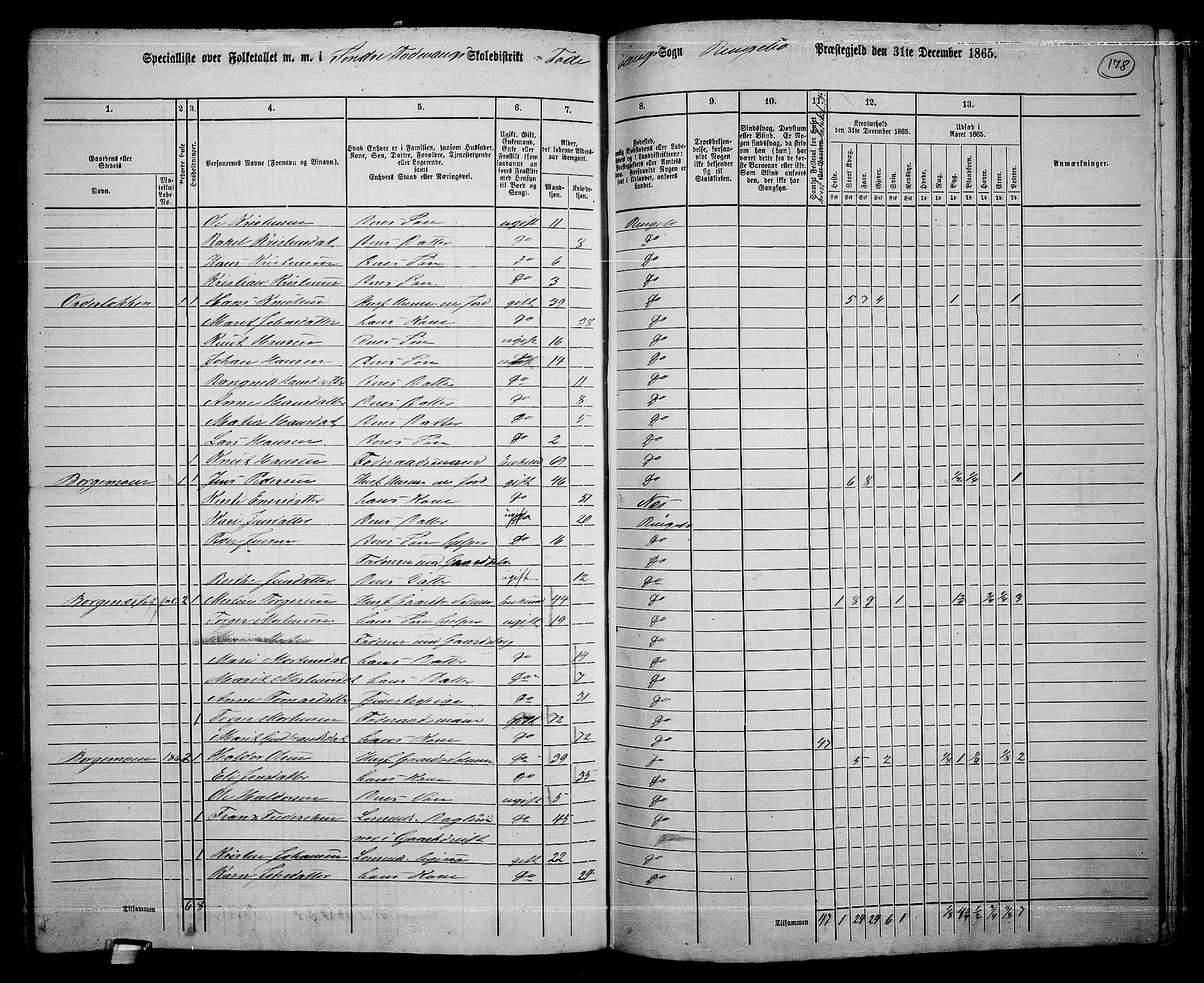 RA, 1865 census for Ringebu, 1865, p. 153