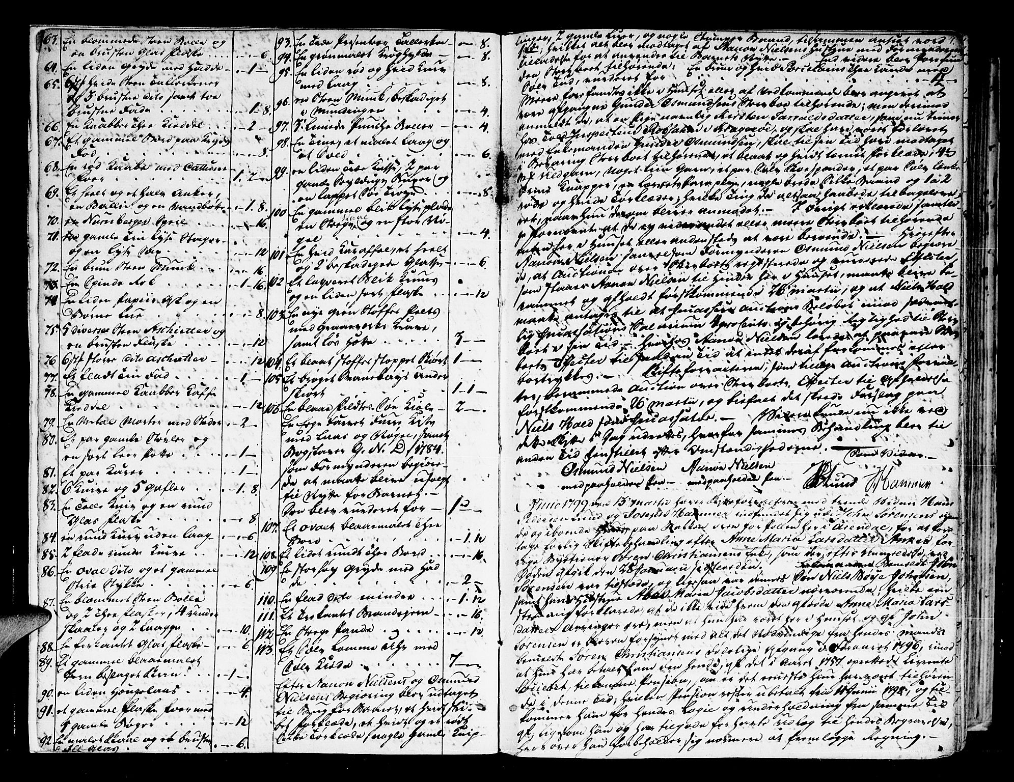 Arendal byfogd, AV/SAK-1222-0001/H/Hc/L0016: Skifteprotokoll nr. 14, 1799-1806, p. 3b-4a