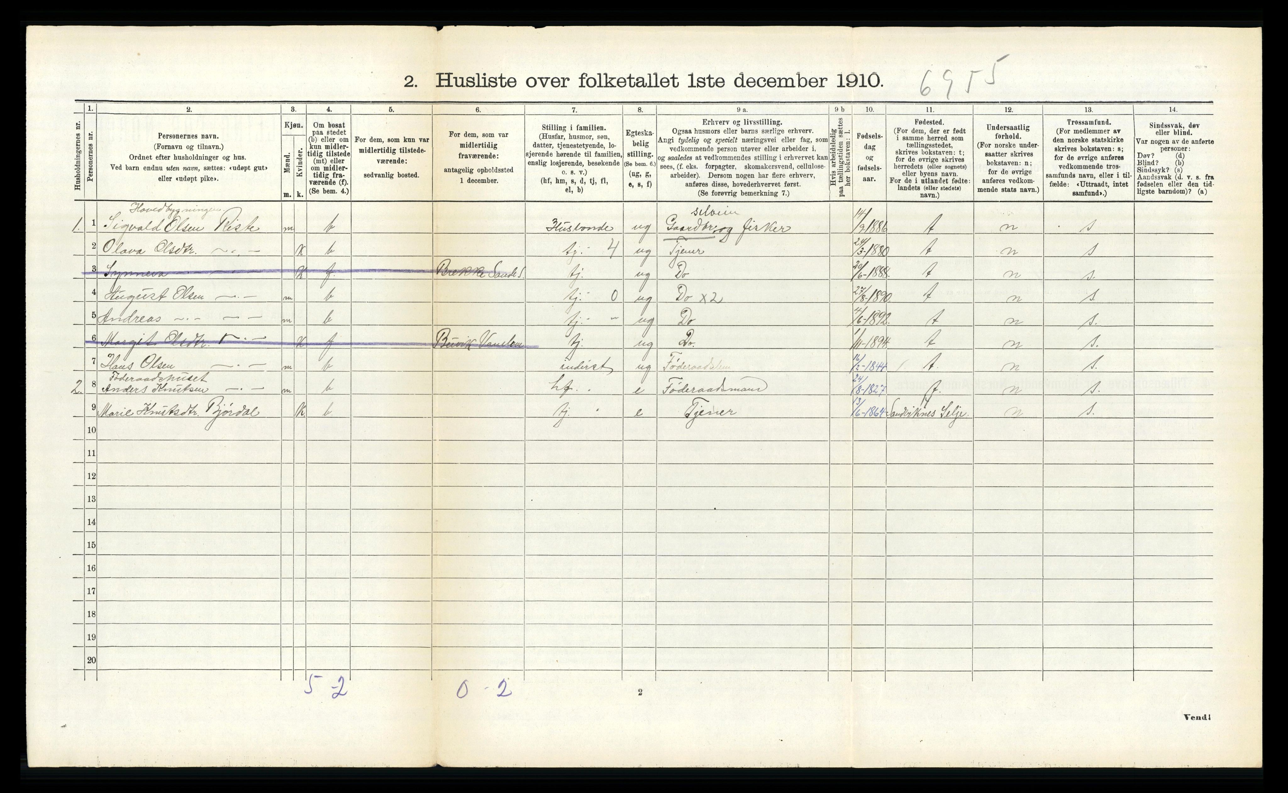 RA, 1910 census for Sande, 1910, p. 677