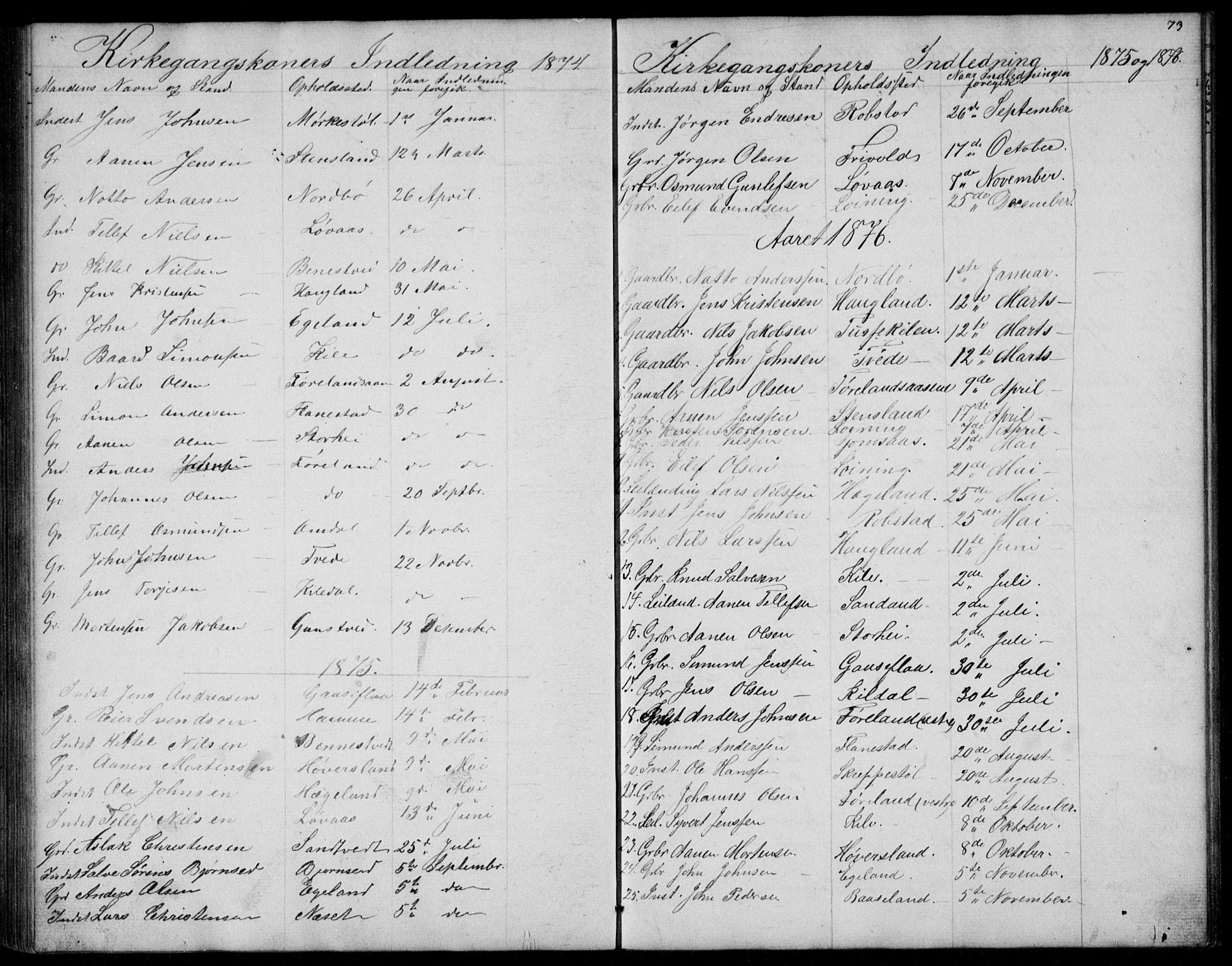 Vennesla sokneprestkontor, SAK/1111-0045/Fb/Fba/L0002: Parish register (copy) no. B 2, 1859-1889, p. 73