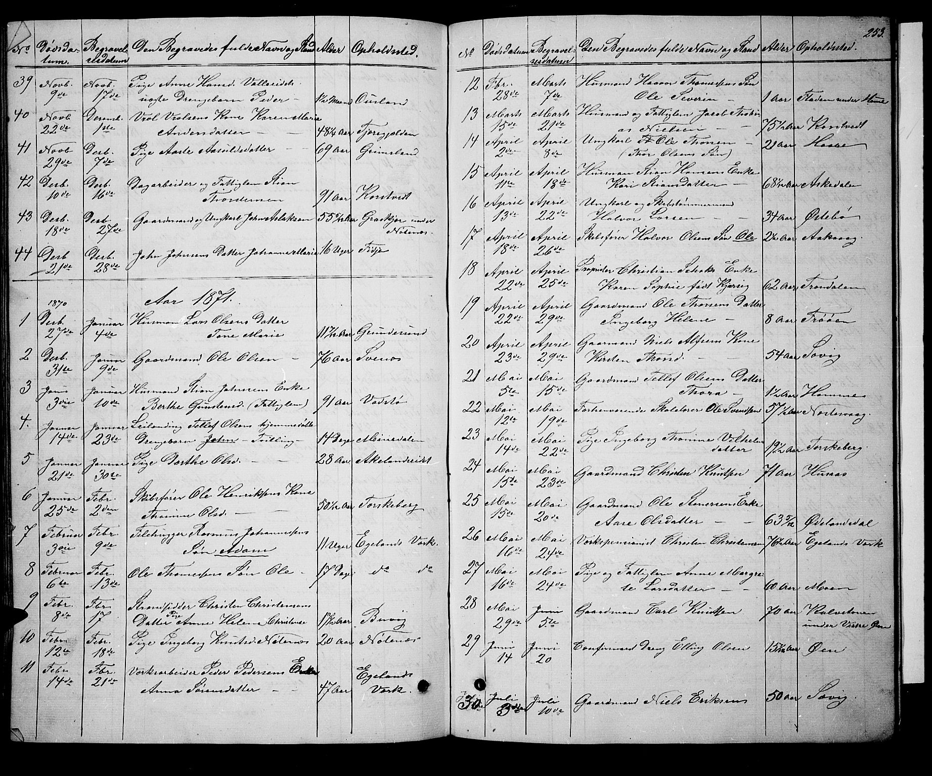 Søndeled sokneprestkontor, SAK/1111-0038/F/Fb/L0004: Parish register (copy) no. B 4, 1857-1884, p. 253
