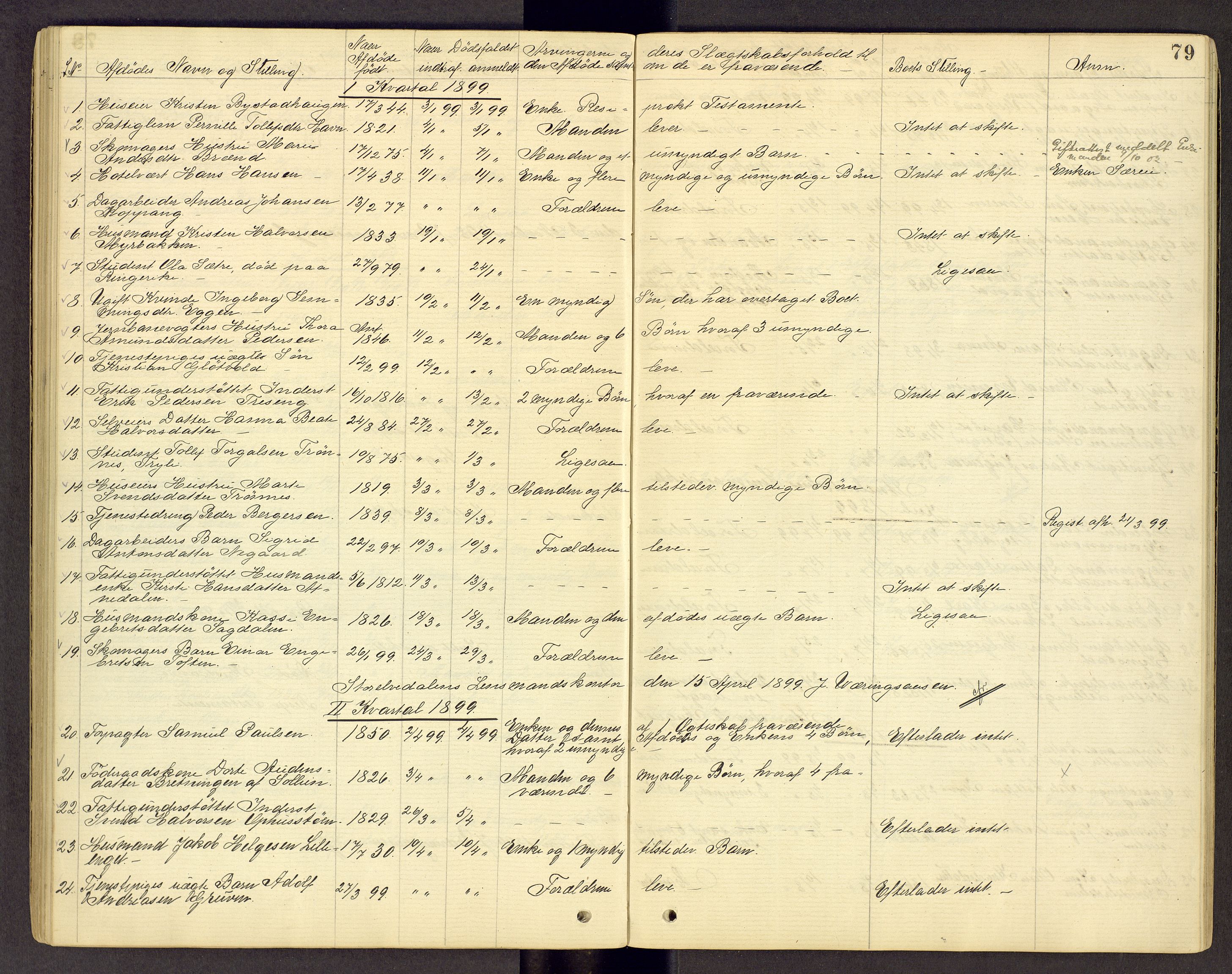 Sør-Østerdal sorenskriveri, AV/SAH-TING-018/J/Jg/L0014: Dødsfallsjournal, 1874-1908, p. 79