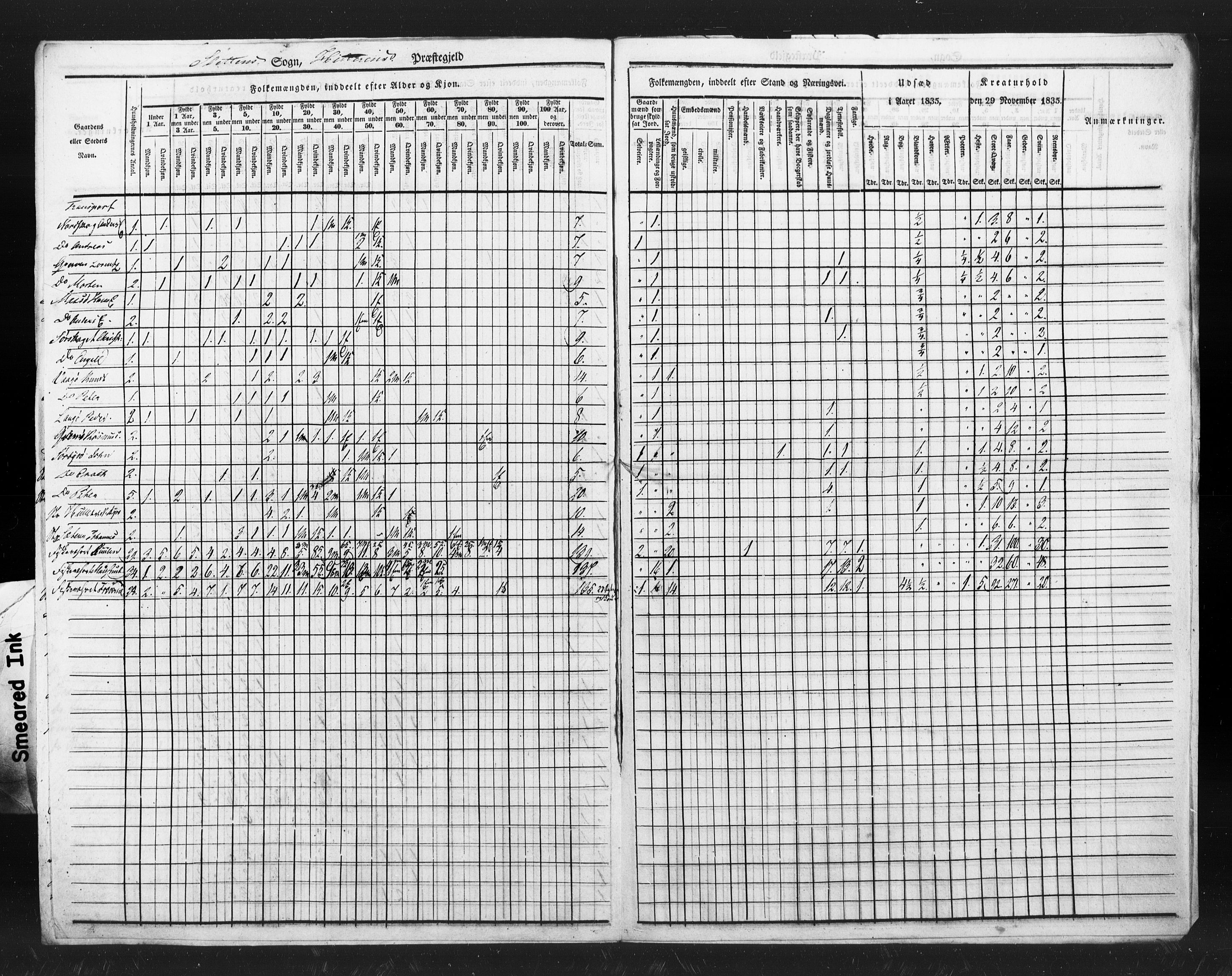 , Census 1835 for Hitra, 1835, p. 22