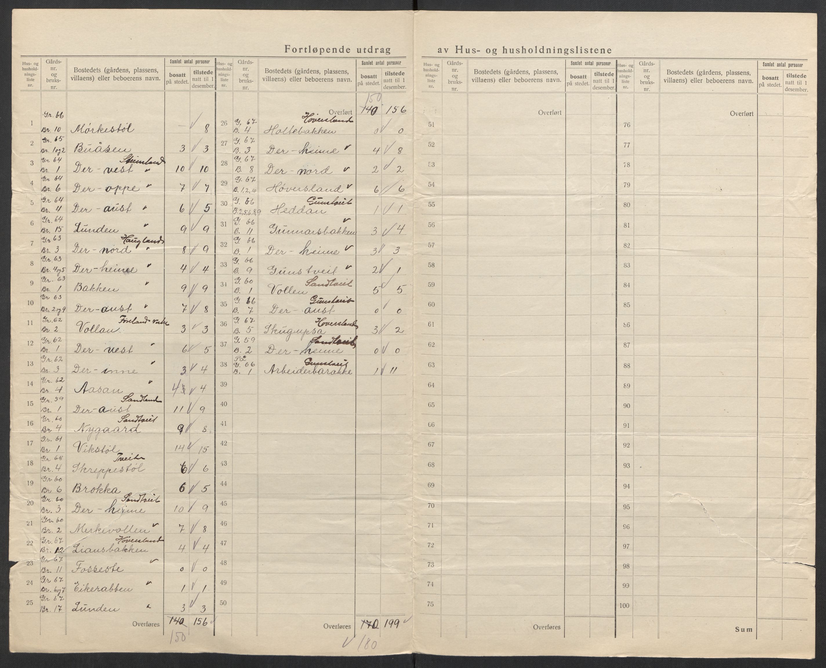 SAK, 1920 census for Hægeland, 1920, p. 16