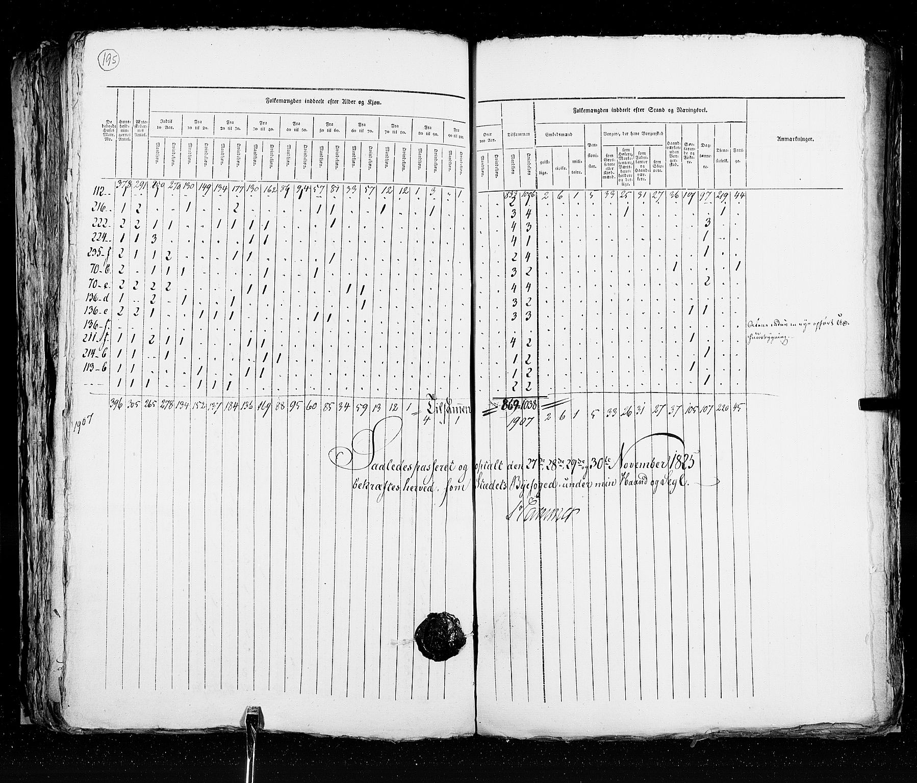 RA, Census 1825, vol. 20: Fredrikshald-Kragerø, 1825, p. 195