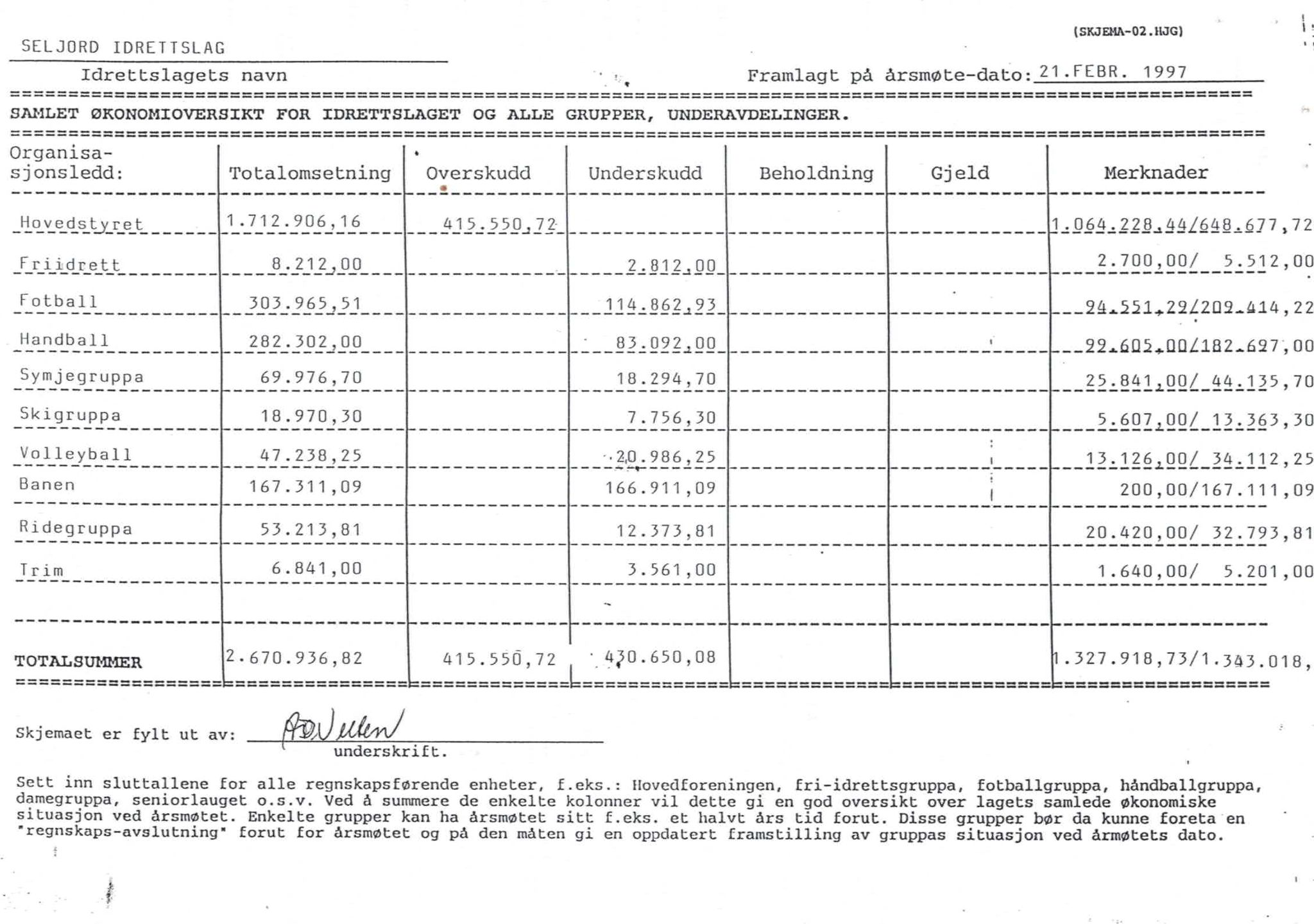 Seljord Idrettslag, VTM/A-1034/A/Ab/L0002: Årsmeldingar, 1996