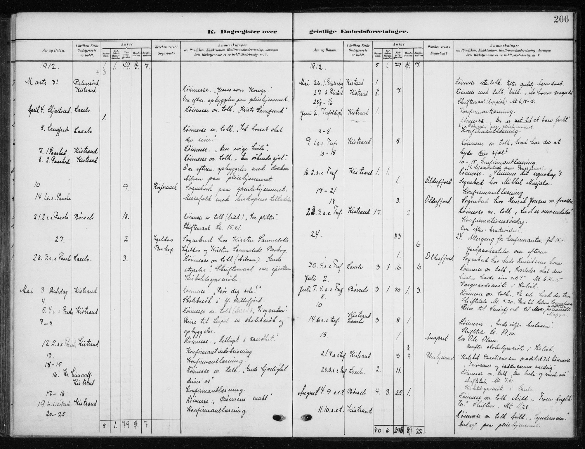 Kistrand/Porsanger sokneprestembete, AV/SATØ-S-1351/H/Ha/L0014.kirke: Parish register (official) no. 14, 1908-1917, p. 266