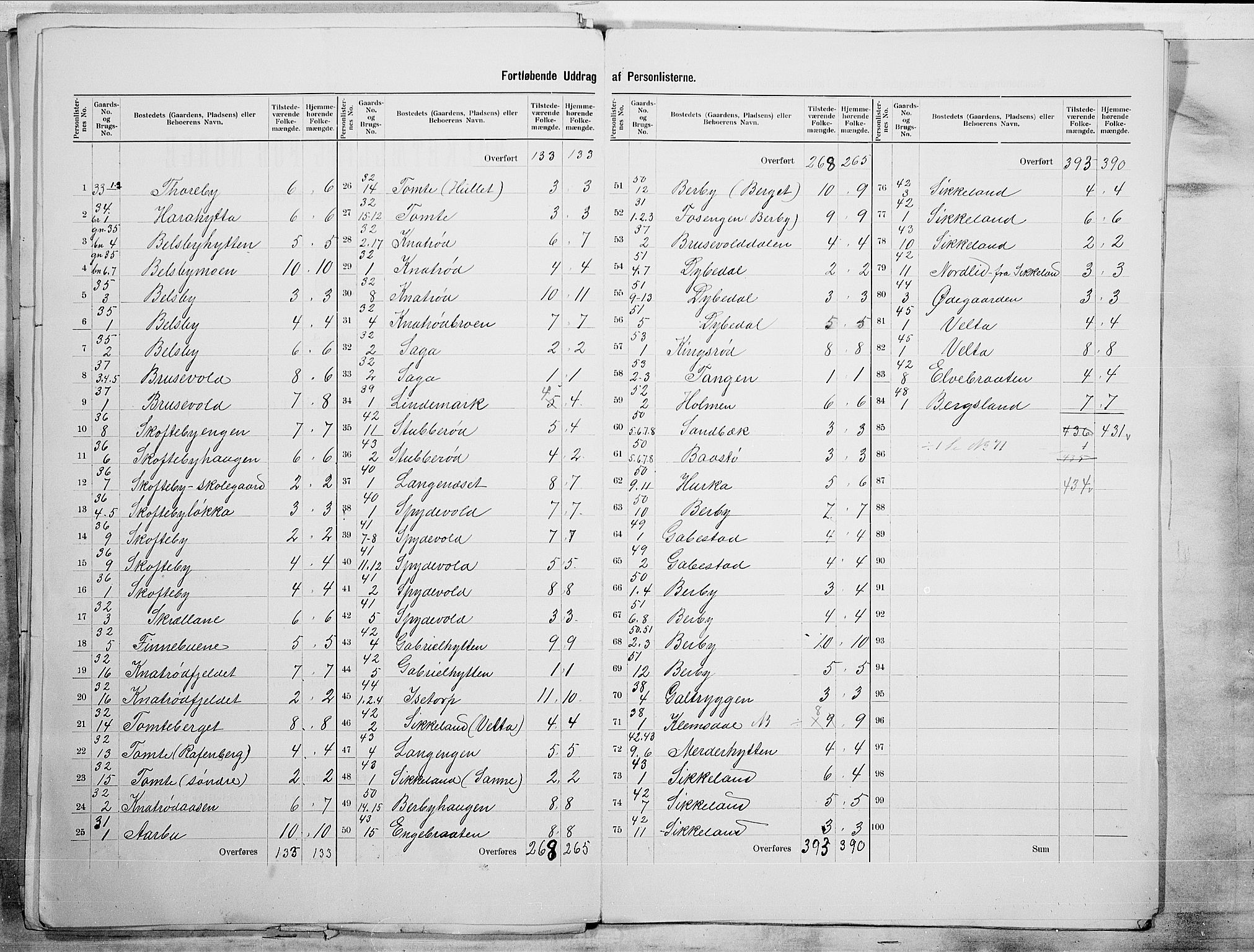 SAO, 1900 census for Varteig, 1900, p. 5