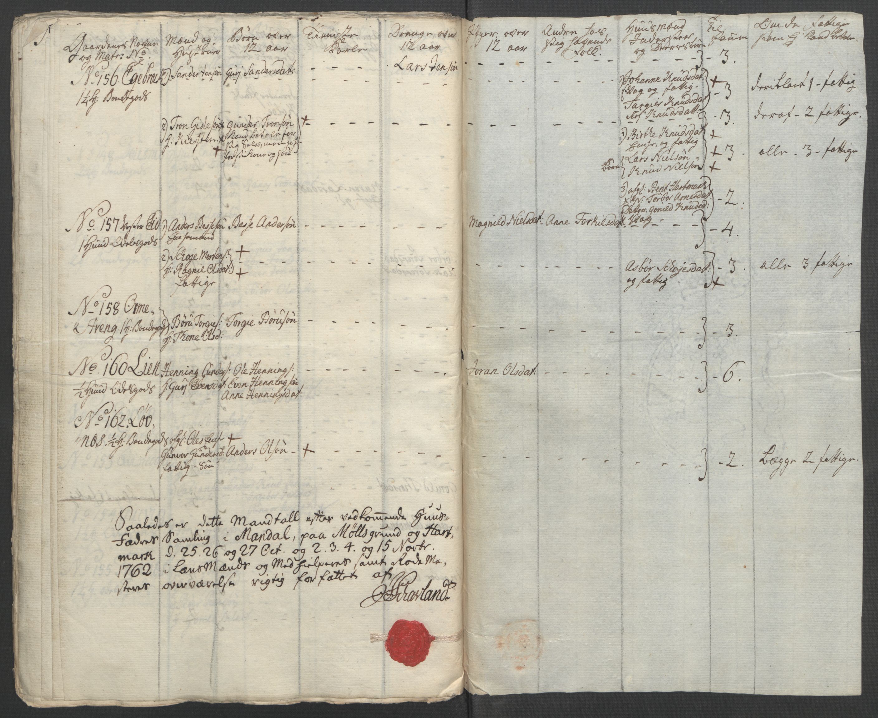 Rentekammeret inntil 1814, Reviderte regnskaper, Fogderegnskap, AV/RA-EA-4092/R45/L2704: Ekstraskatten Lista og Mandal, 1762-1768, p. 76