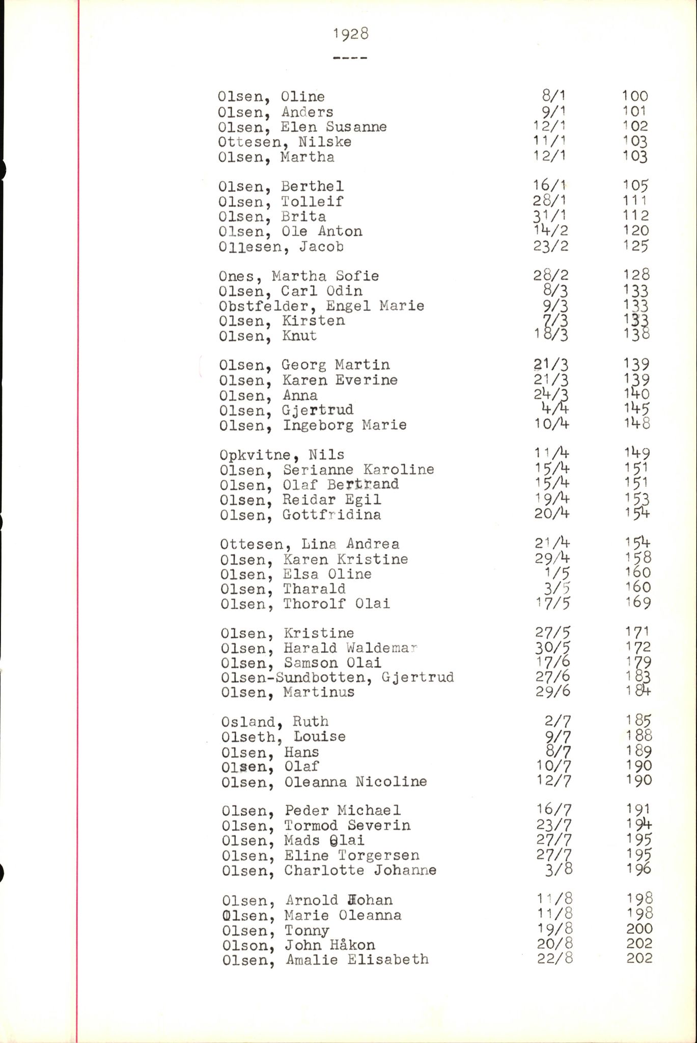 Byfogd og Byskriver i Bergen, SAB/A-3401/06/06Nb/L0005: Register til dødsfalljournaler, 1928-1941, p. 84