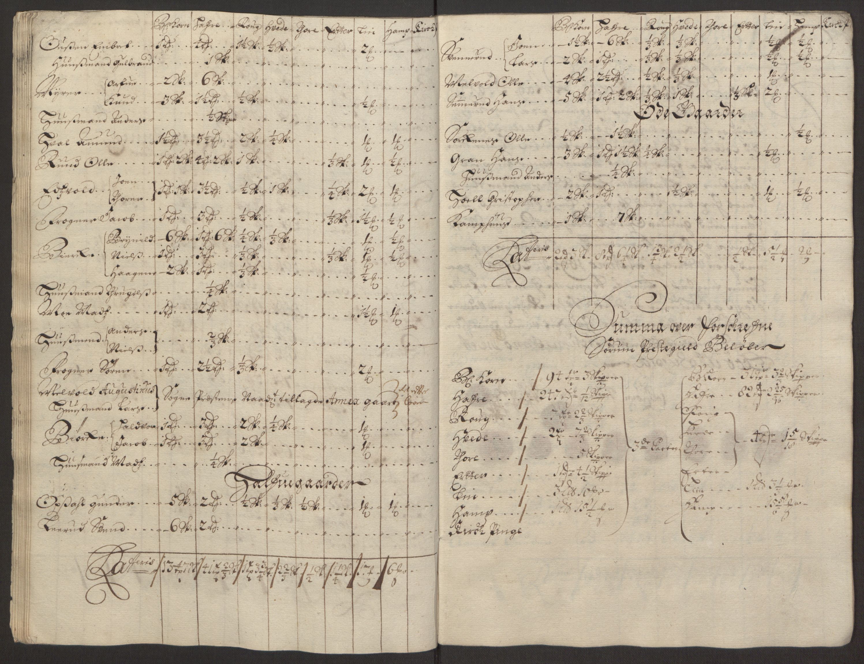 Rentekammeret inntil 1814, Reviderte regnskaper, Fogderegnskap, AV/RA-EA-4092/R11/L0579: Fogderegnskap Nedre Romerike, 1694-1695, p. 38