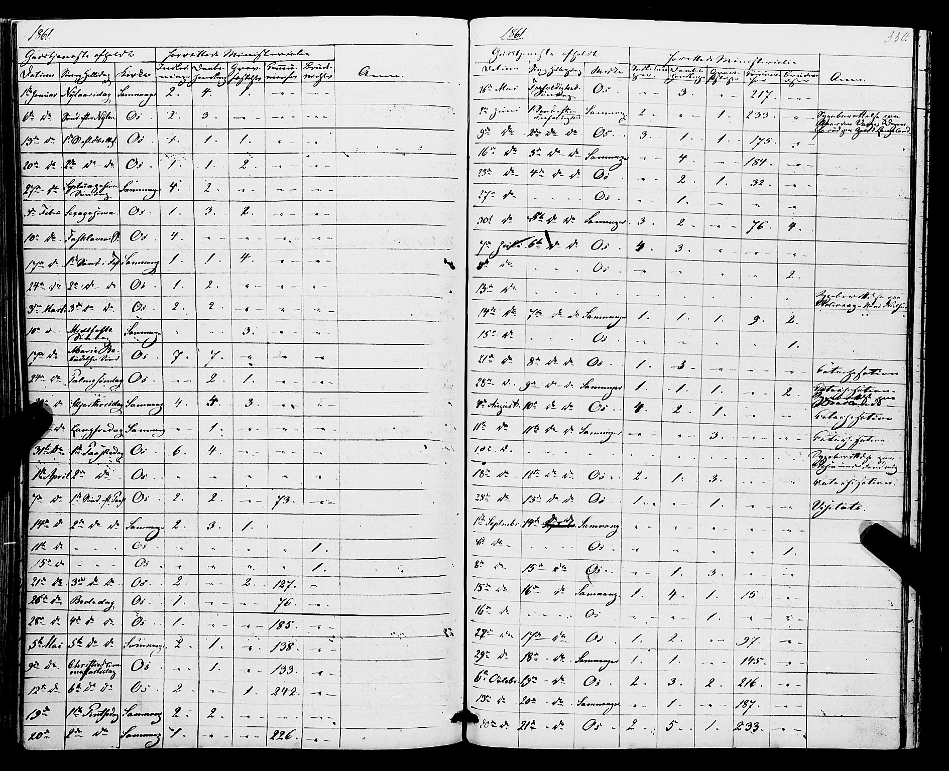Os sokneprestembete, SAB/A-99929: Parish register (official) no. A 17, 1860-1873, p. 350