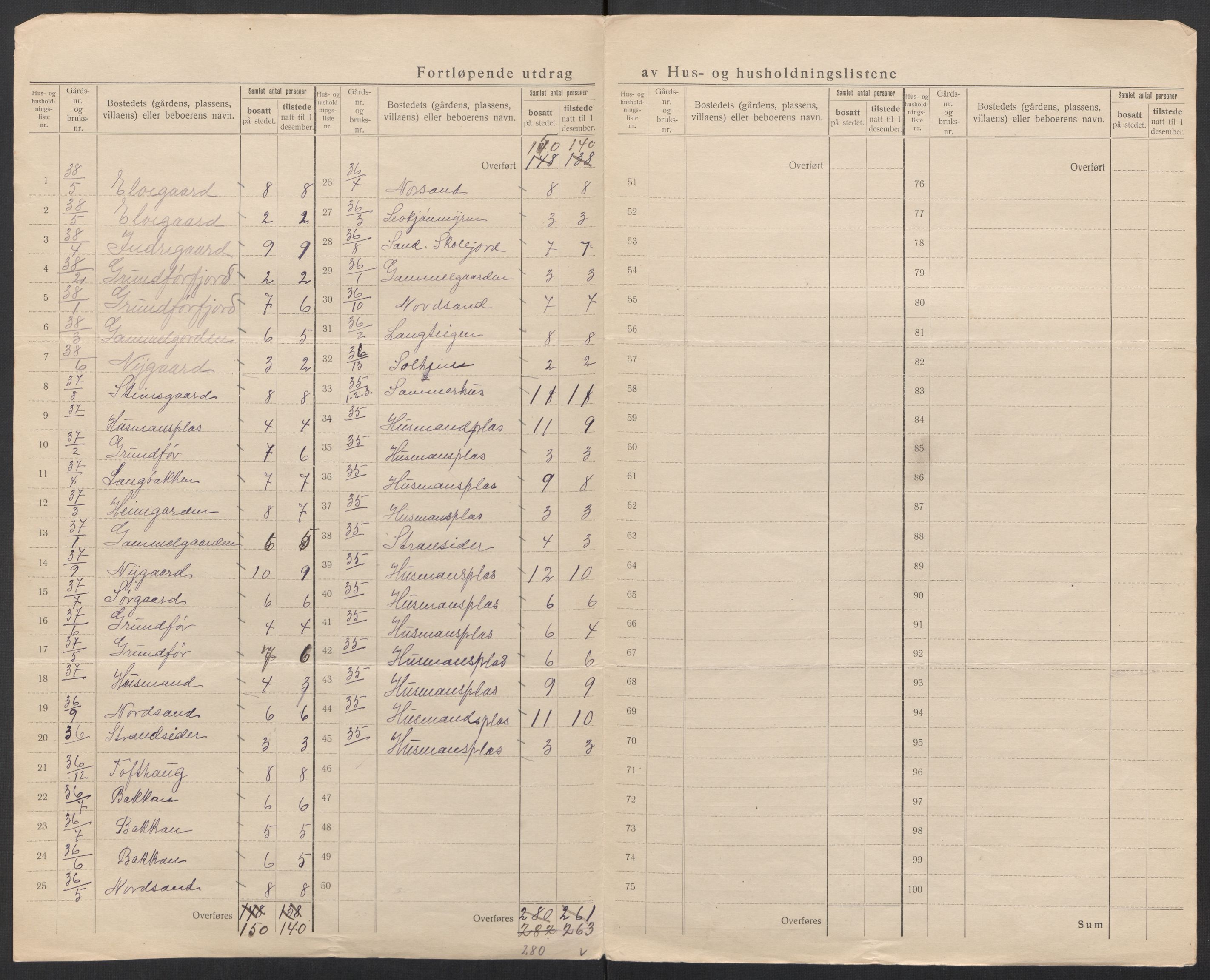 SAT, 1920 census for Hadsel, 1920, p. 39
