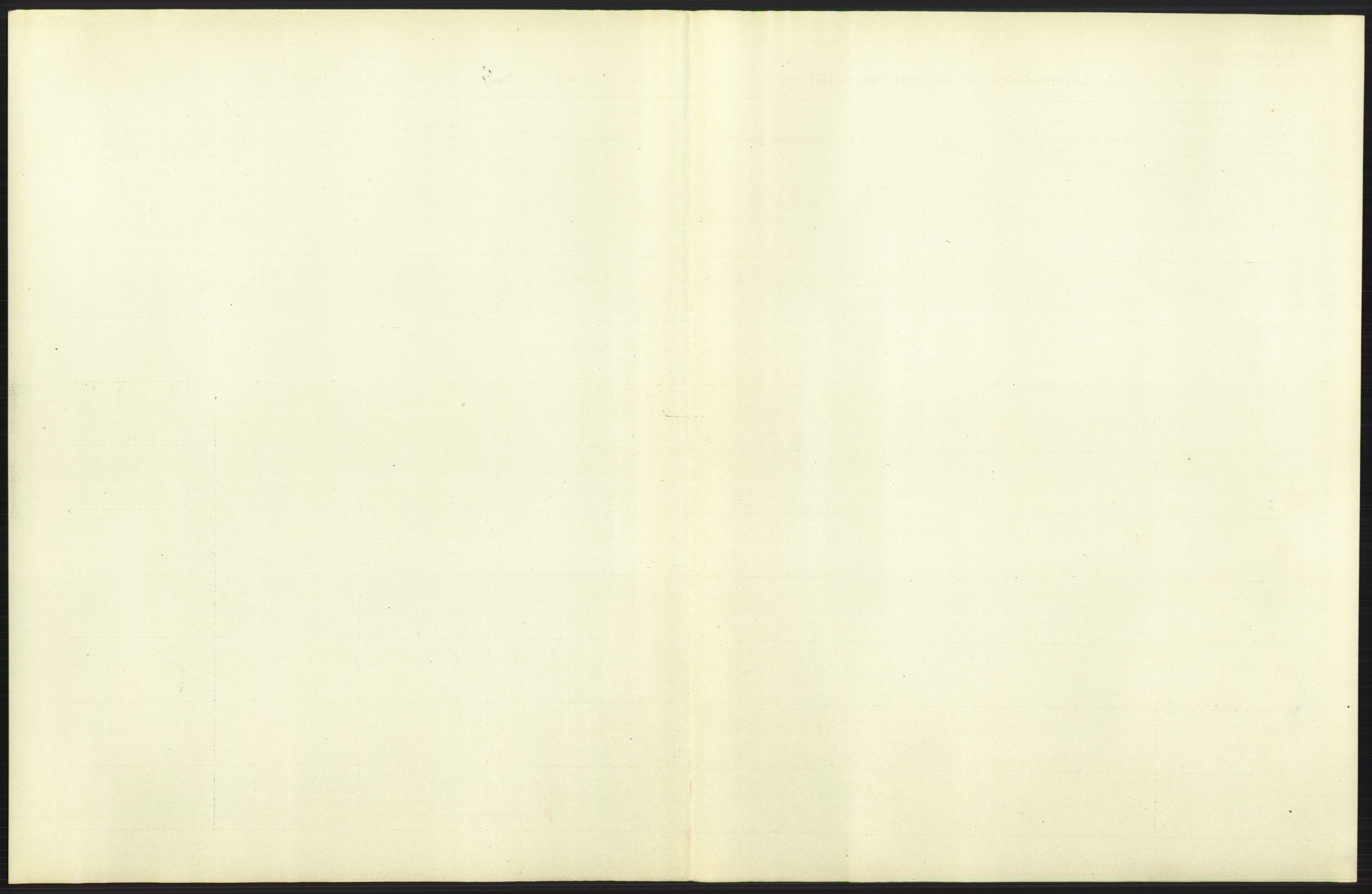 Statistisk sentralbyrå, Sosiodemografiske emner, Befolkning, RA/S-2228/D/Df/Dfb/Dfbc/L0006: Kristiania: Levendefødte menn og kvinner., 1913, p. 247