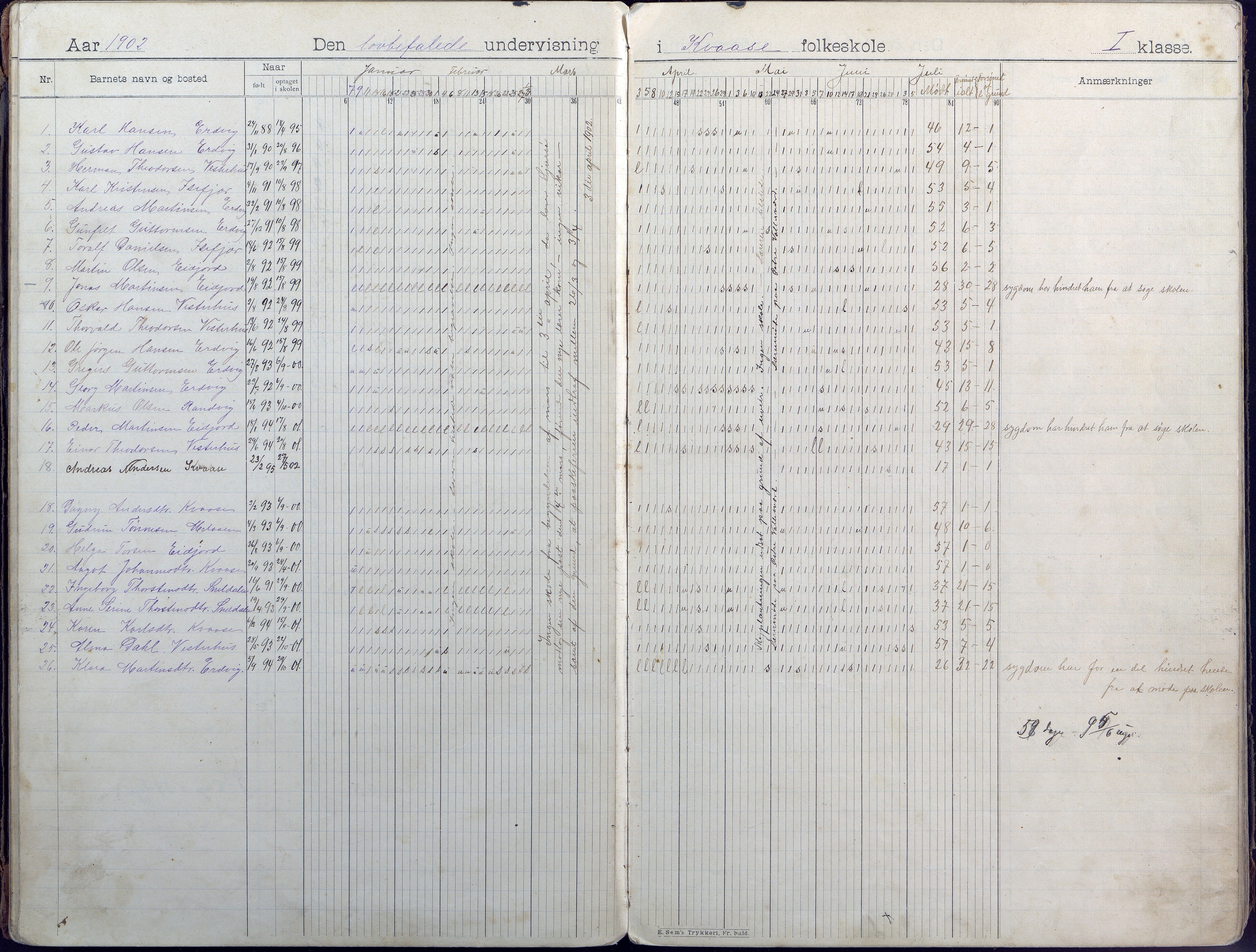 Høvåg kommune, AAKS/KA0927-PK/1/05/L0407: Dagbok, Kvåse folkeskole, 1899-1908