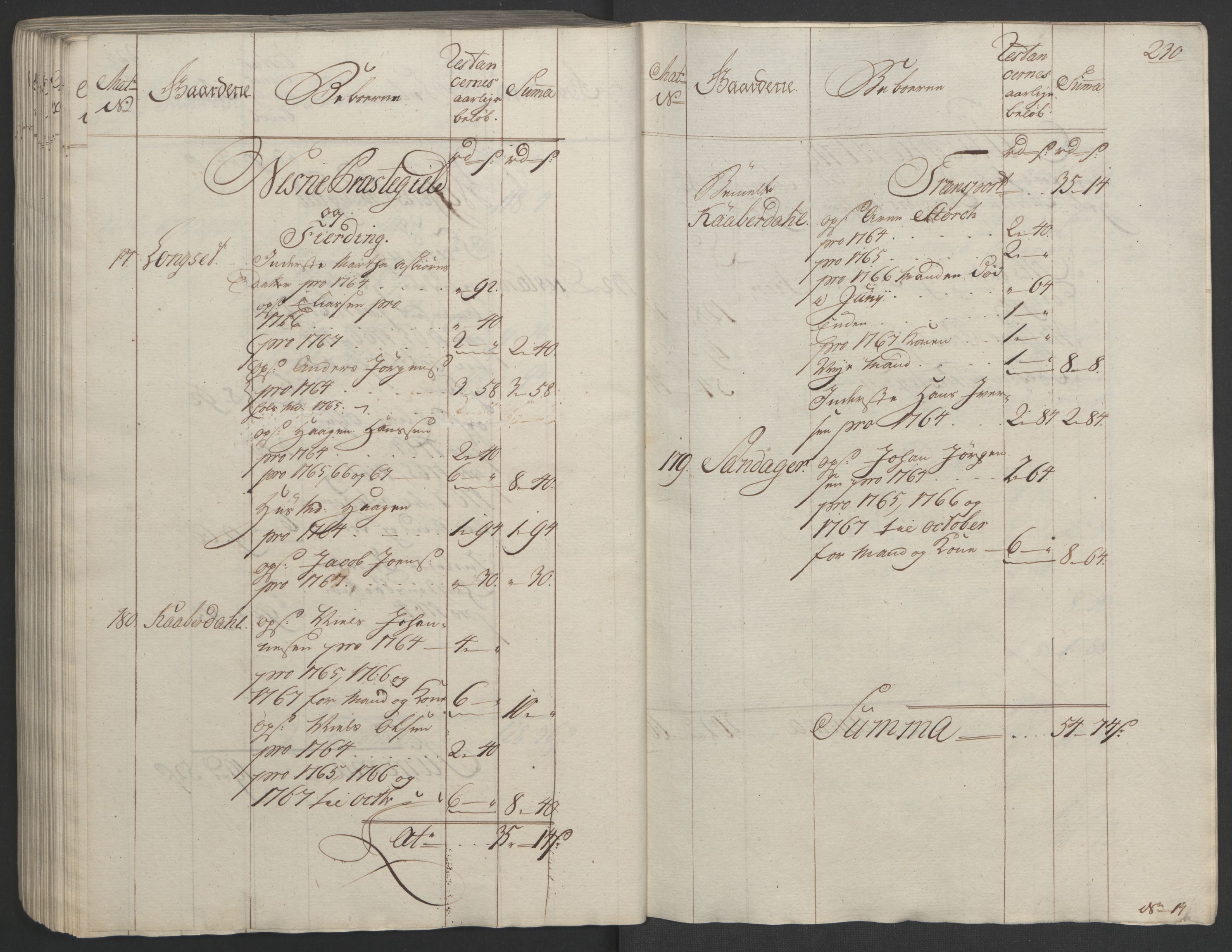 Rentekammeret inntil 1814, Realistisk ordnet avdeling, RA/EA-4070/Ol/L0023: [Gg 10]: Ekstraskatten, 23.09.1762. Helgeland (restanseregister), 1767-1772, p. 226