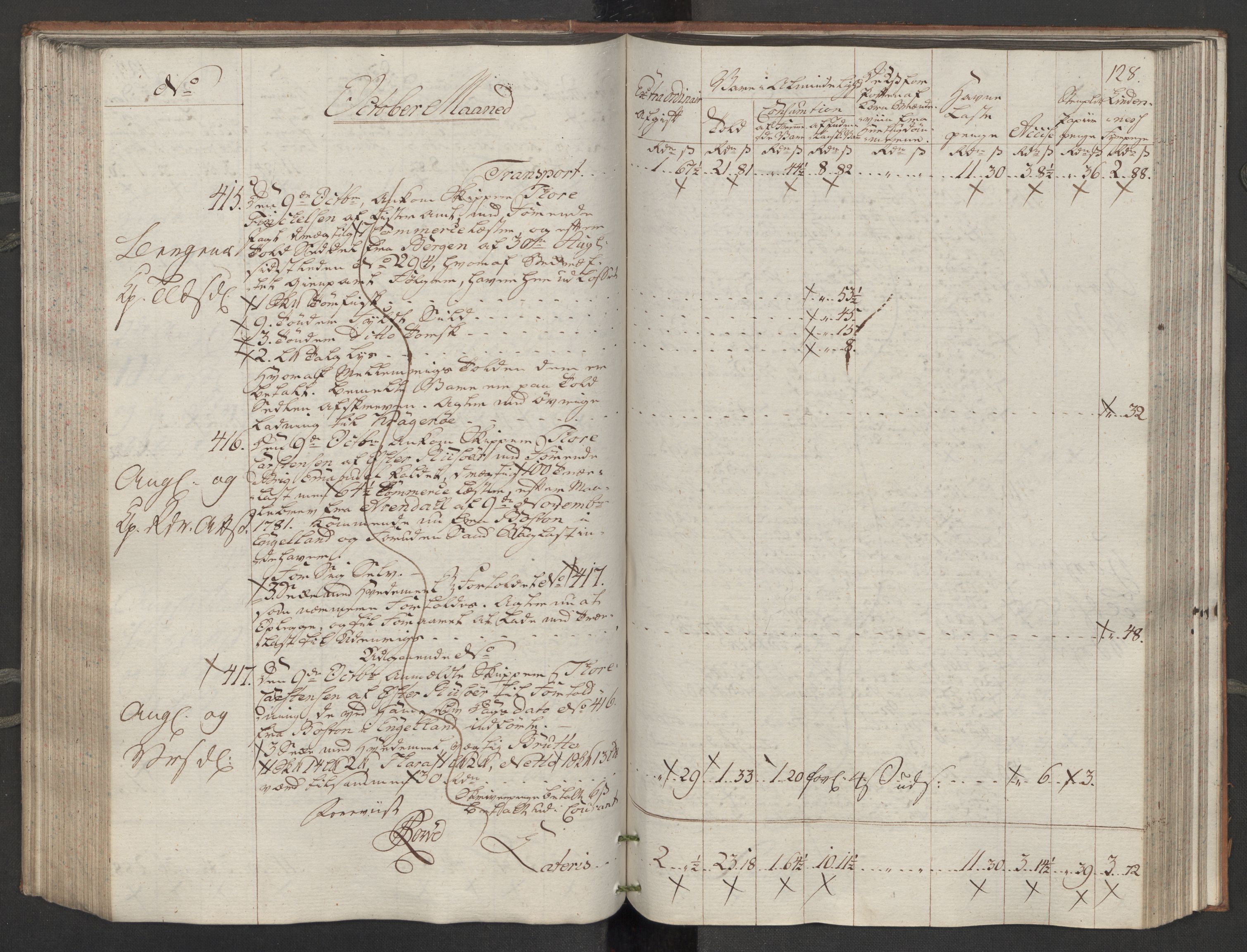 Generaltollkammeret, tollregnskaper, RA/EA-5490/R14/L0116/0001: Tollregnskaper Øster-Risør / Inngående tollbok, 1794, p. 127b-128a