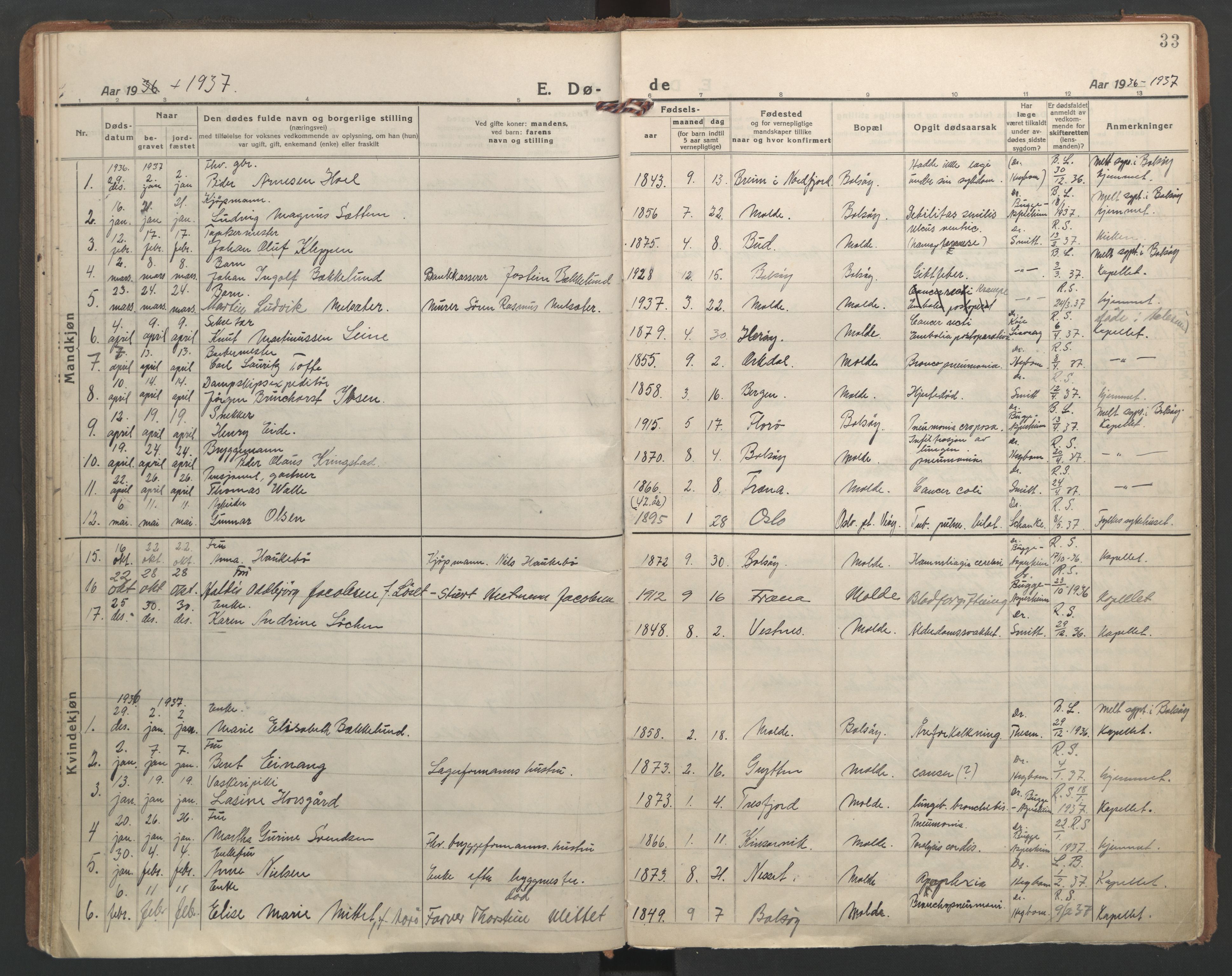 Ministerialprotokoller, klokkerbøker og fødselsregistre - Møre og Romsdal, AV/SAT-A-1454/558/L0697: Parish register (official) no. 558A11, 1920-1948, p. 33