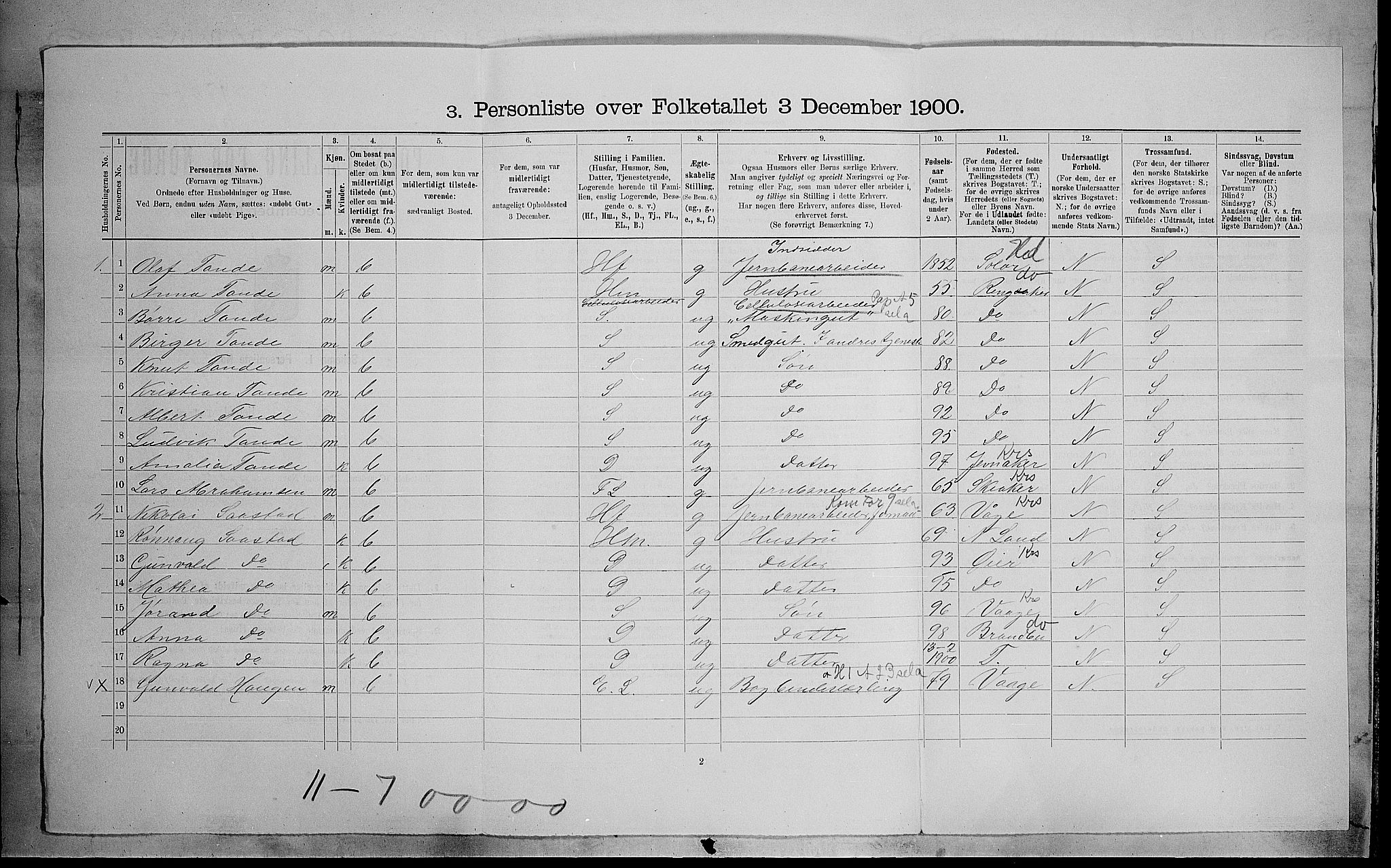 SAH, 1900 census for Vardal, 1900, p. 811