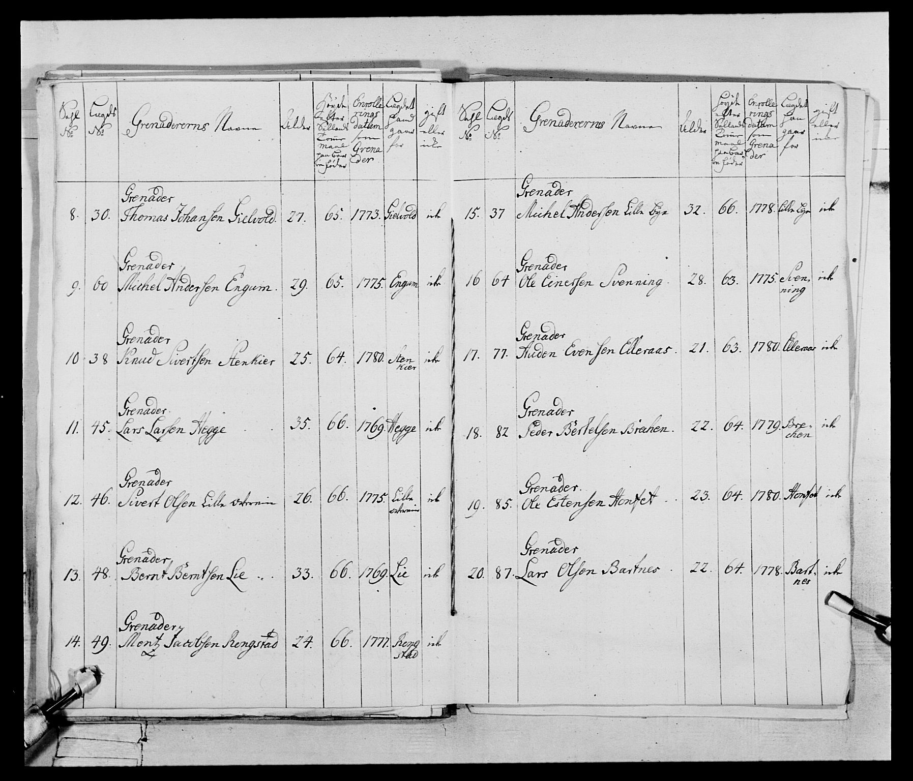 Generalitets- og kommissariatskollegiet, Det kongelige norske kommissariatskollegium, AV/RA-EA-5420/E/Eh/L0074: 1. Trondheimske nasjonale infanteriregiment, 1780-1787, p. 169