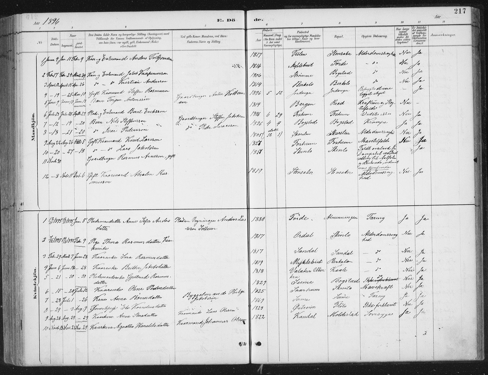 Gloppen sokneprestembete, SAB/A-80101/H/Haa/Haac/L0002: Parish register (official) no. C  2, 1887-1904, p. 217