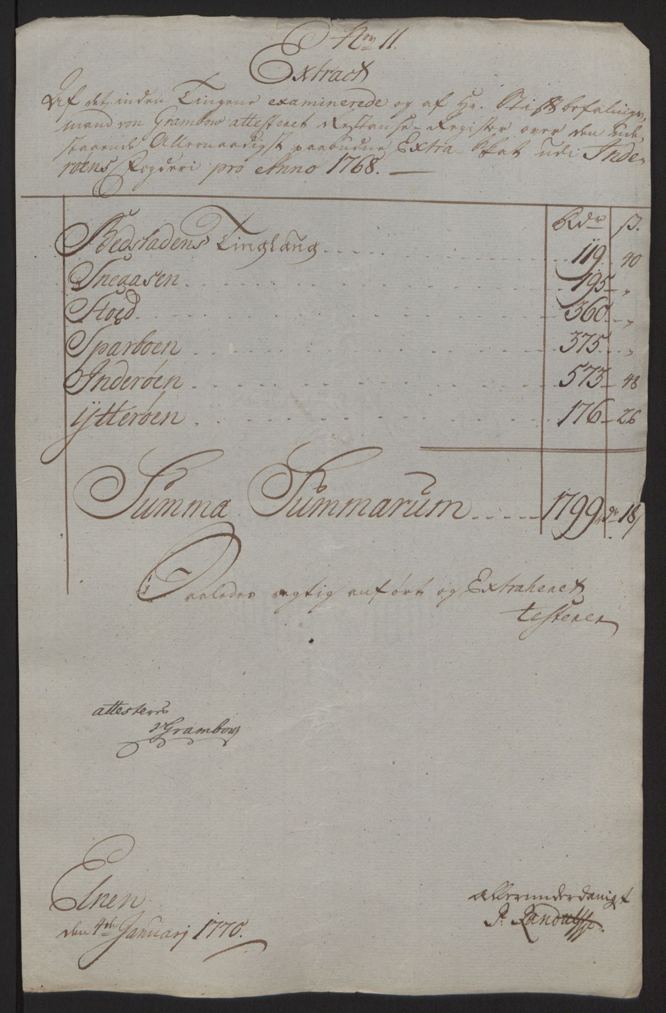 Rentekammeret inntil 1814, Reviderte regnskaper, Fogderegnskap, RA/EA-4092/R63/L4420: Ekstraskatten Inderøy, 1762-1772, p. 272