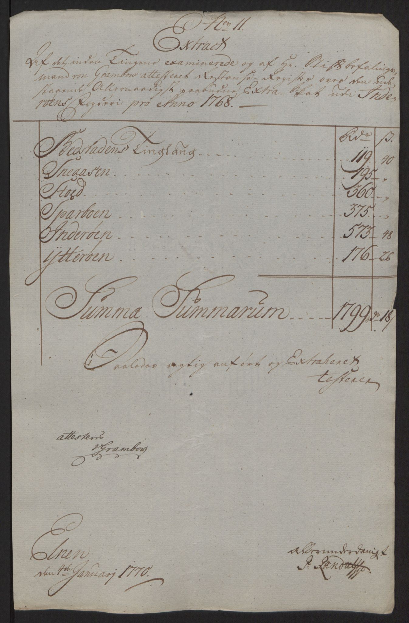 Rentekammeret inntil 1814, Reviderte regnskaper, Fogderegnskap, AV/RA-EA-4092/R63/L4420: Ekstraskatten Inderøy, 1762-1772, p. 272