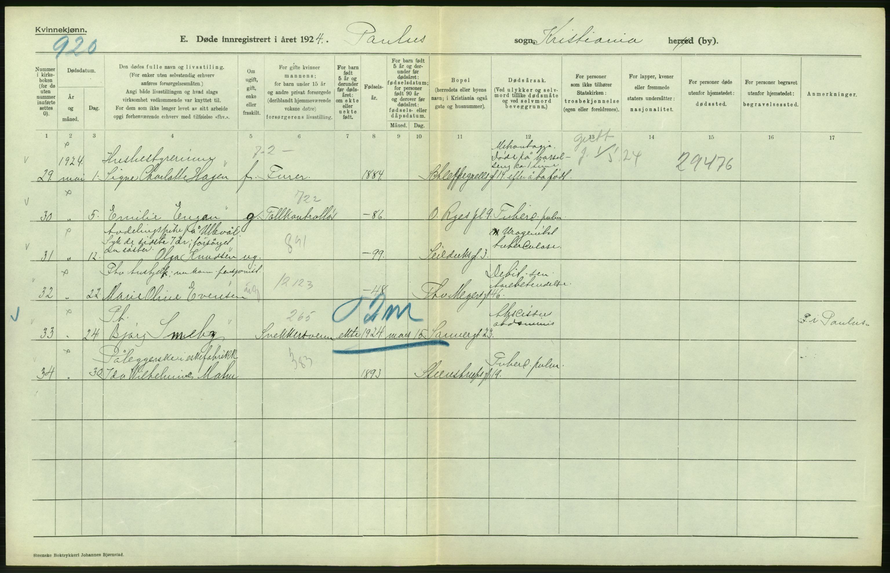 Statistisk sentralbyrå, Sosiodemografiske emner, Befolkning, AV/RA-S-2228/D/Df/Dfc/Dfcd/L0009: Kristiania: Døde kvinner, dødfødte, 1924, p. 248