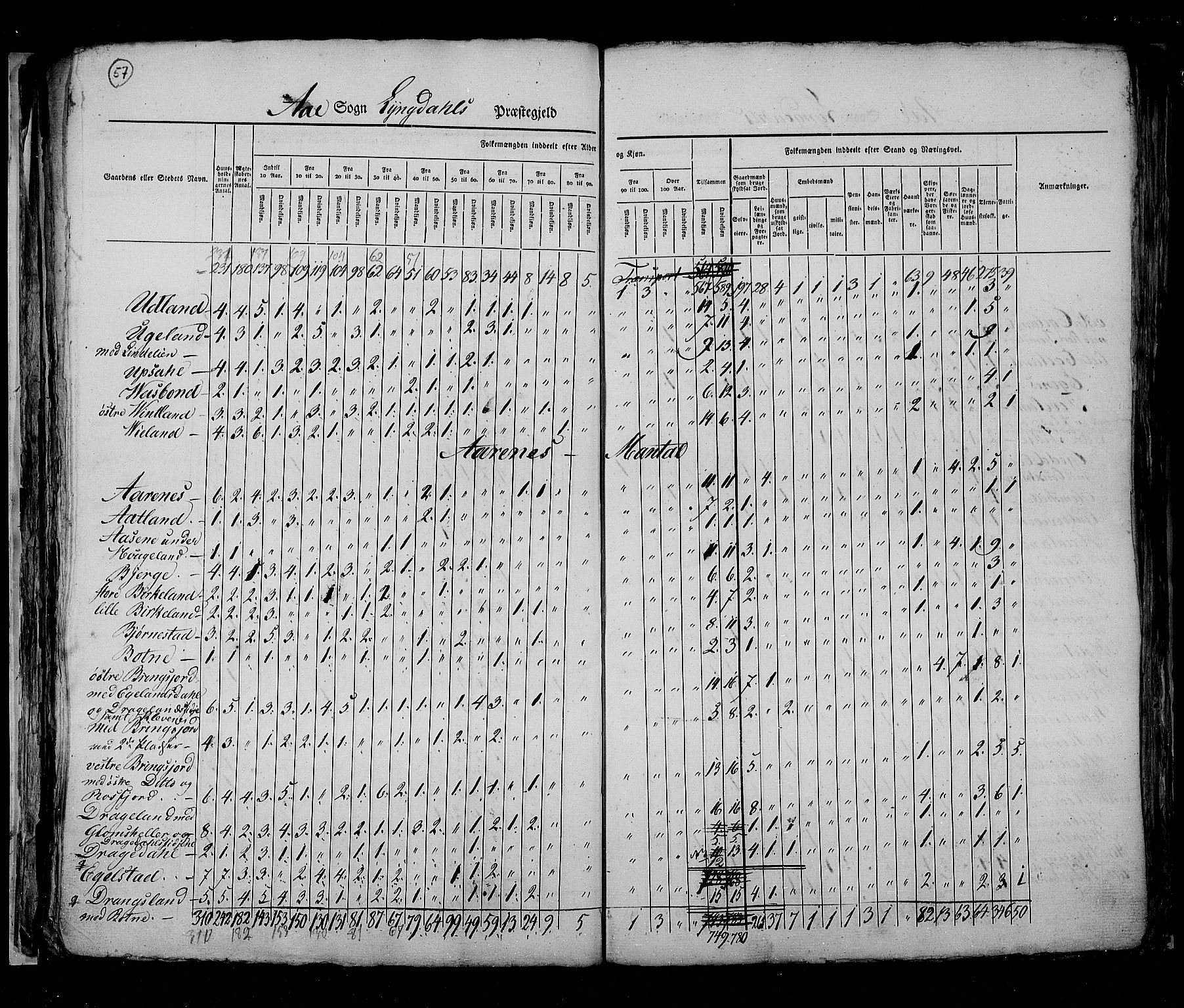 RA, Census 1825, vol. 11: Lister og Mandal amt, 1825, p. 57