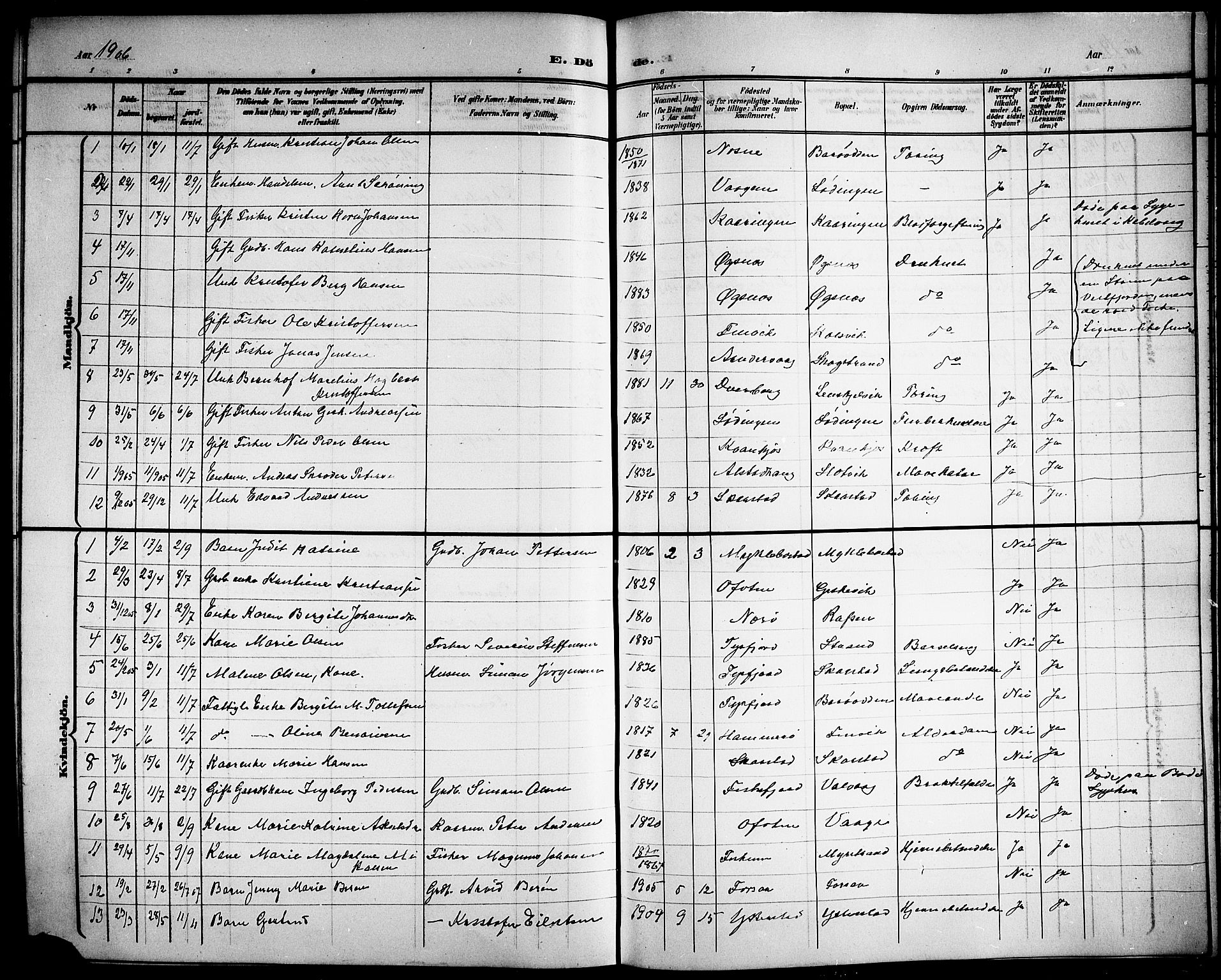 Ministerialprotokoller, klokkerbøker og fødselsregistre - Nordland, AV/SAT-A-1459/872/L1048: Parish register (copy) no. 872C04, 1898-1919