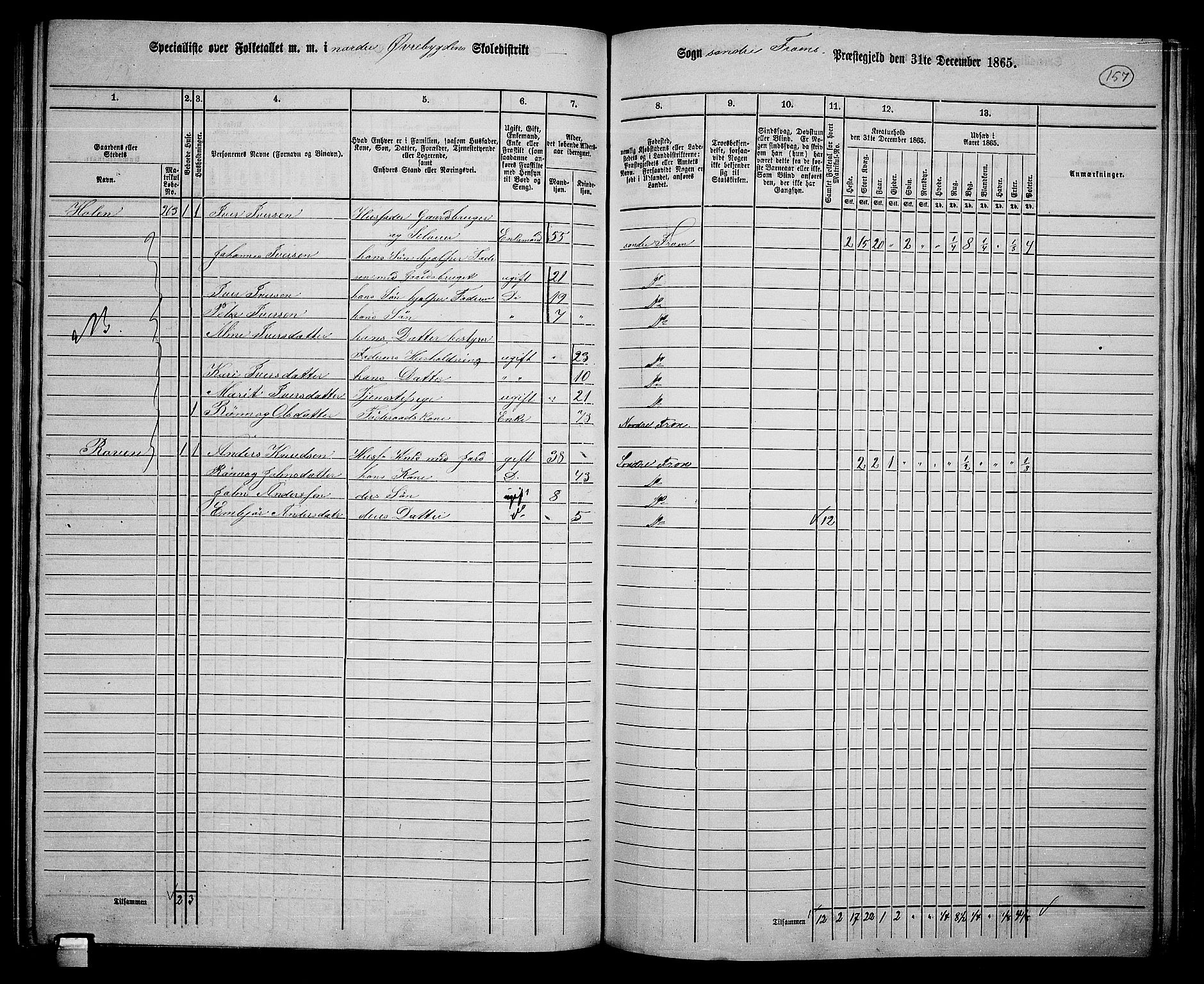 RA, 1865 census for Sør-Fron, 1865, p. 128