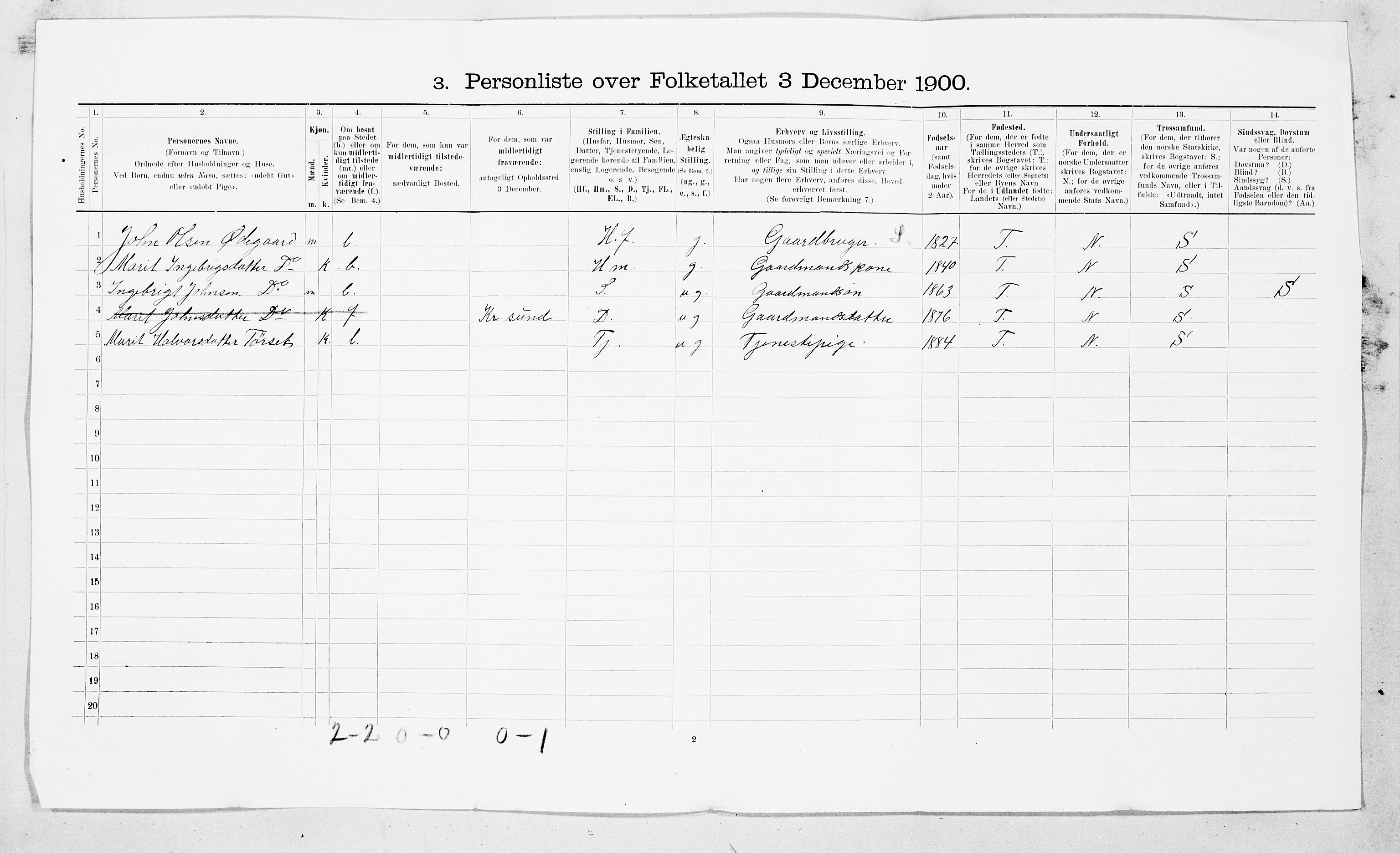 SAT, 1900 census for Rindal, 1900, p. 23