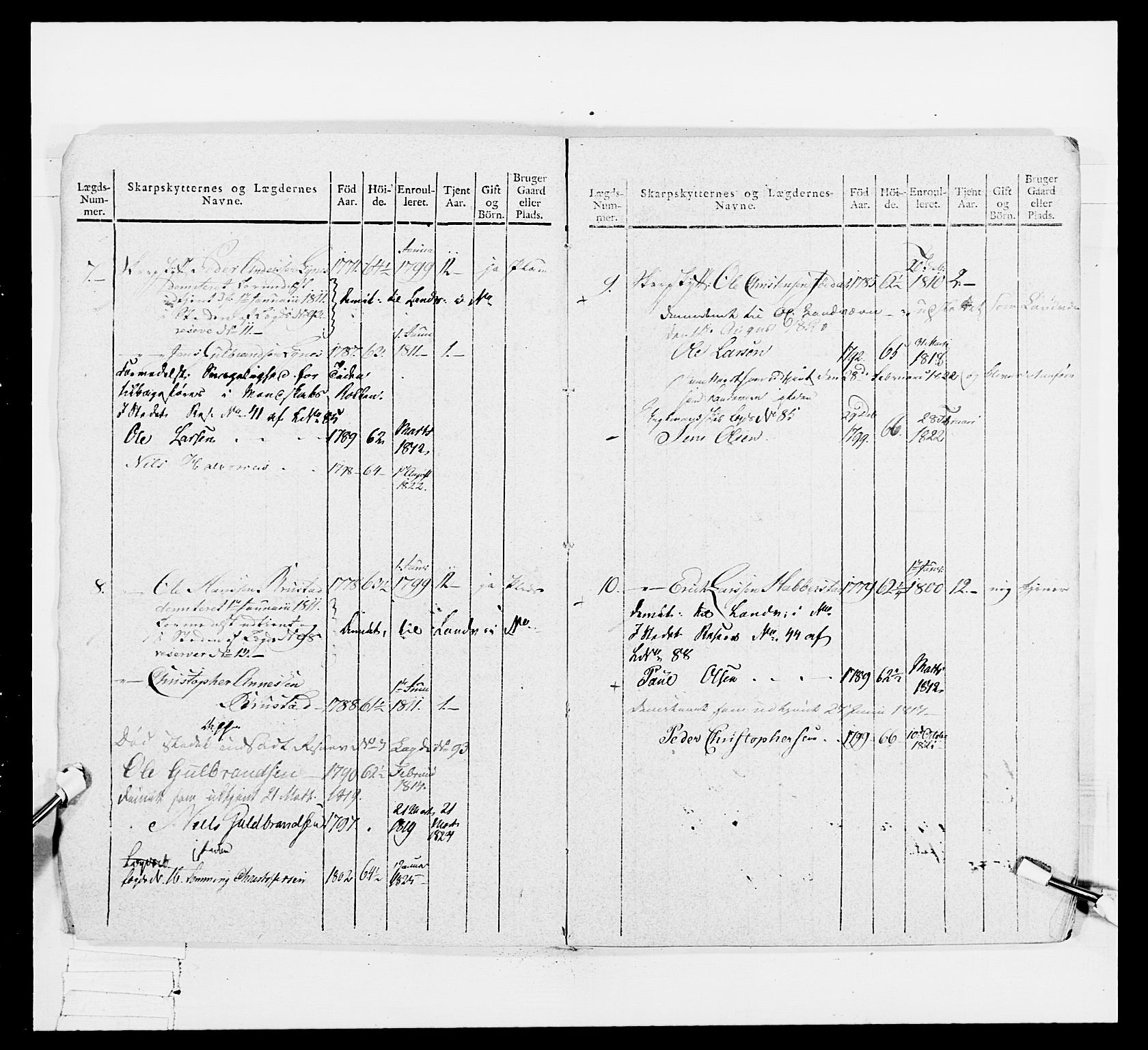 Generalitets- og kommissariatskollegiet, Det kongelige norske kommissariatskollegium, AV/RA-EA-5420/E/Eh/L0049: Akershusiske skarpskytterregiment, 1812, p. 227