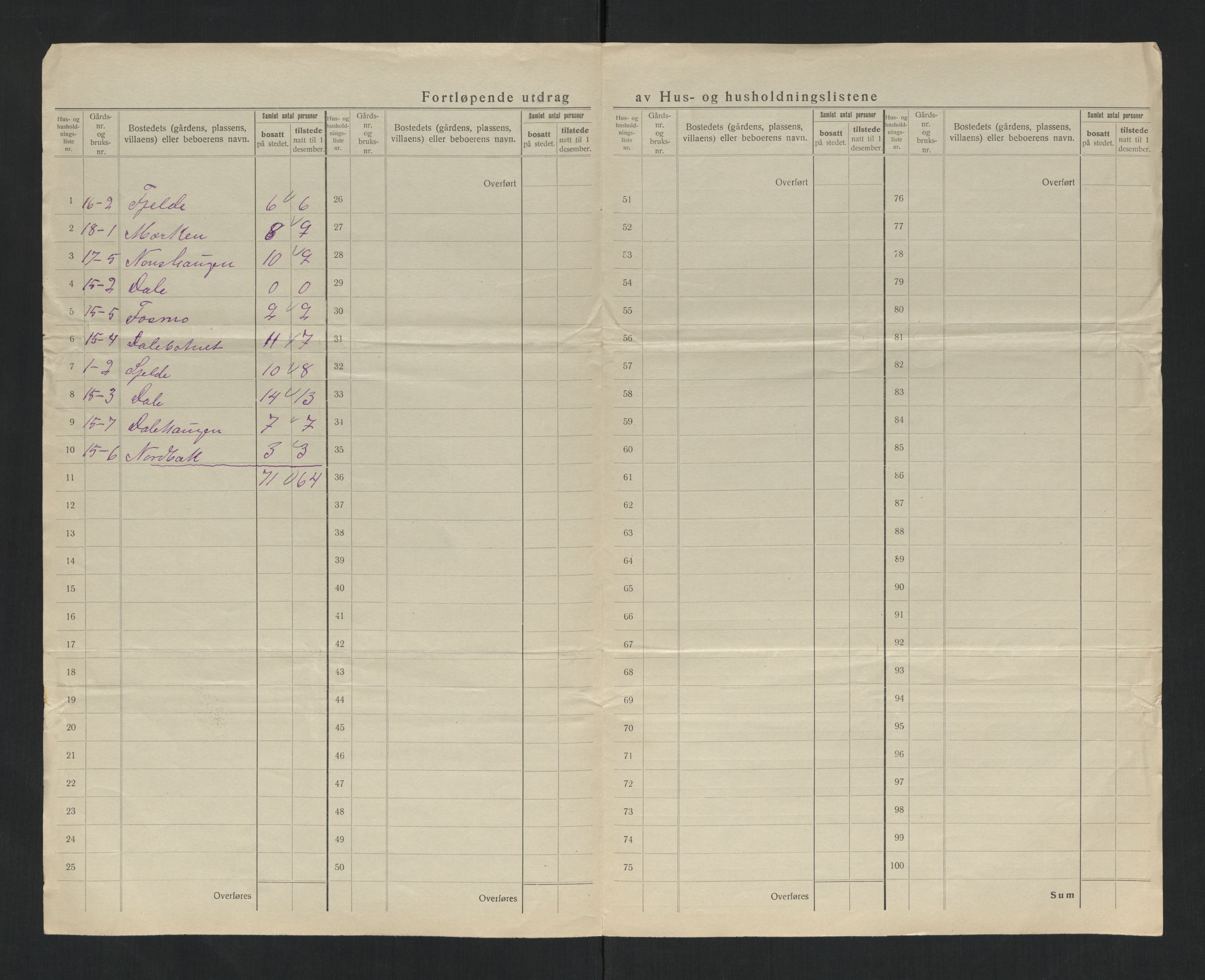 SAT, 1920 census for Flatanger, 1920, p. 24