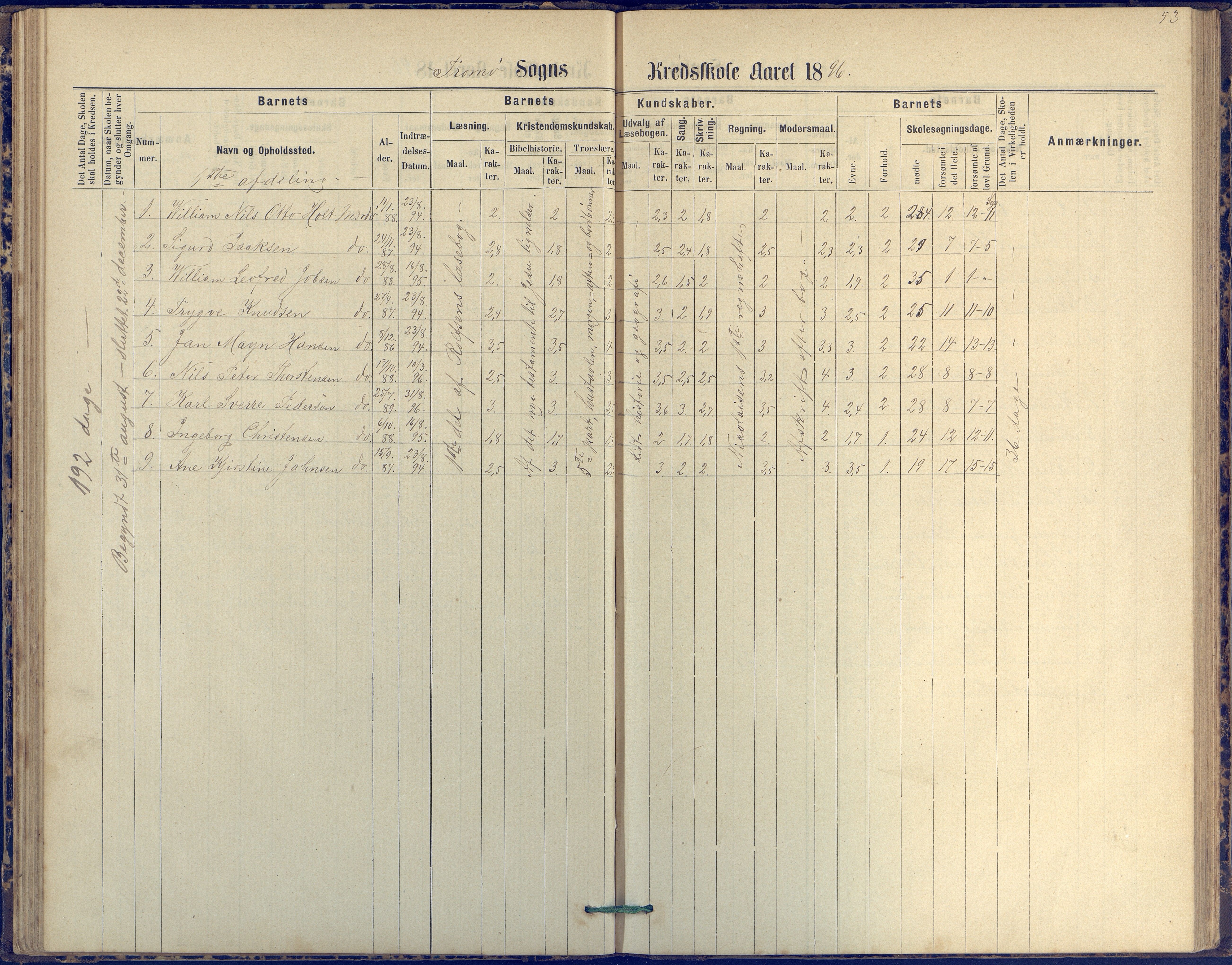 Tromøy kommune frem til 1971, AAKS/KA0921-PK/04/L0042: Merdø - Karakterprotokoll (også Nes skole, Stokken, til 1891), 1875-1910, p. 54