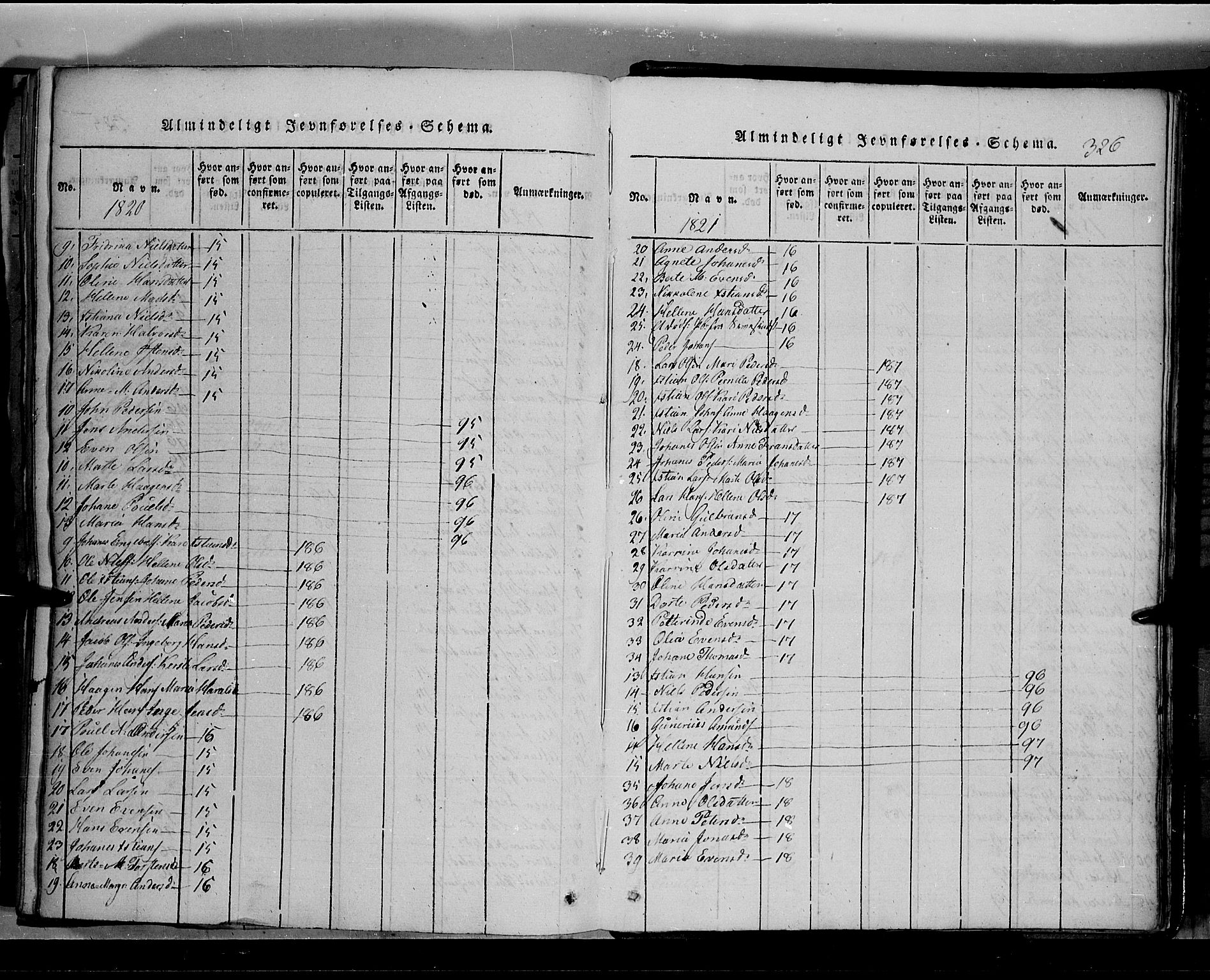 Toten prestekontor, SAH/PREST-102/H/Ha/Hab/L0002: Parish register (copy) no. 2, 1820-1827, p. 326