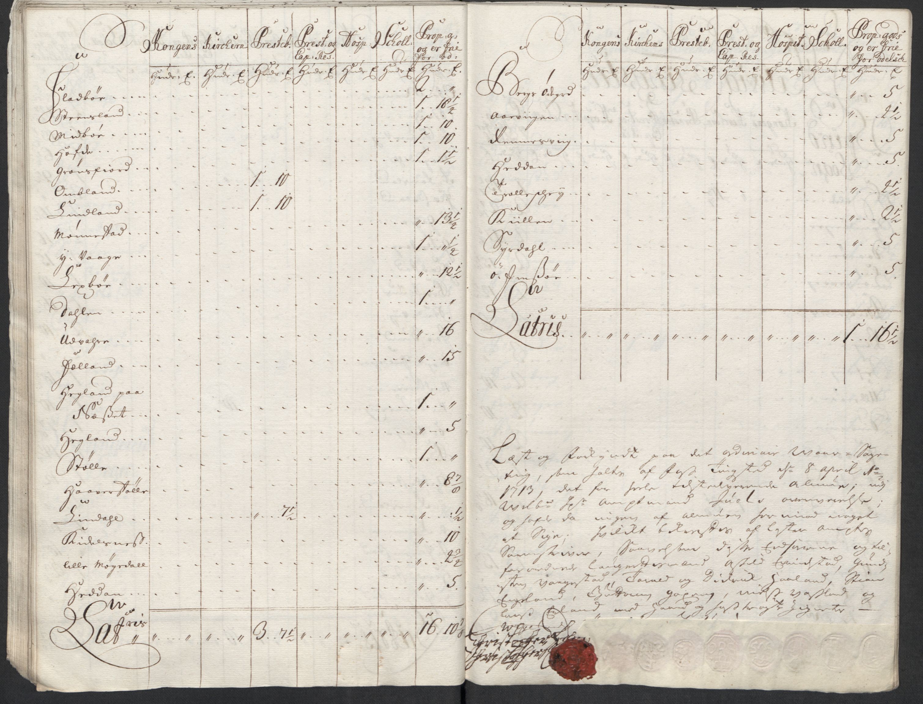 Rentekammeret inntil 1814, Reviderte regnskaper, Fogderegnskap, AV/RA-EA-4092/R43/L2555: Fogderegnskap Lista og Mandal, 1712, p. 269