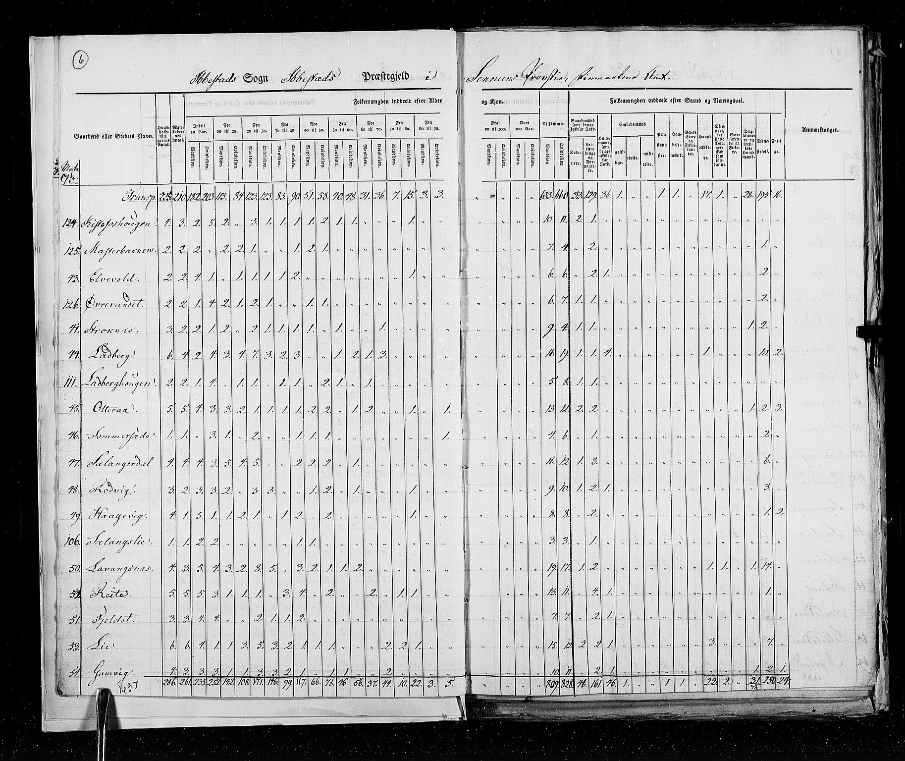 RA, Census 1825, vol. 19: Finnmarken amt, 1825, p. 6