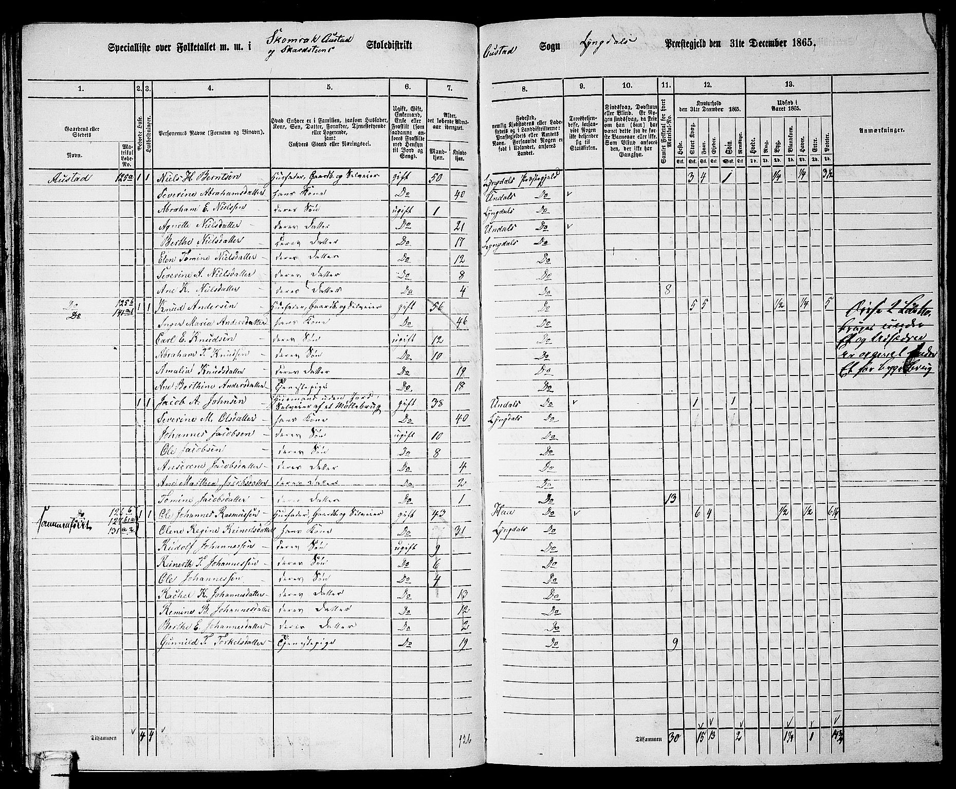 RA, 1865 census for Lyngdal, 1865, p. 70