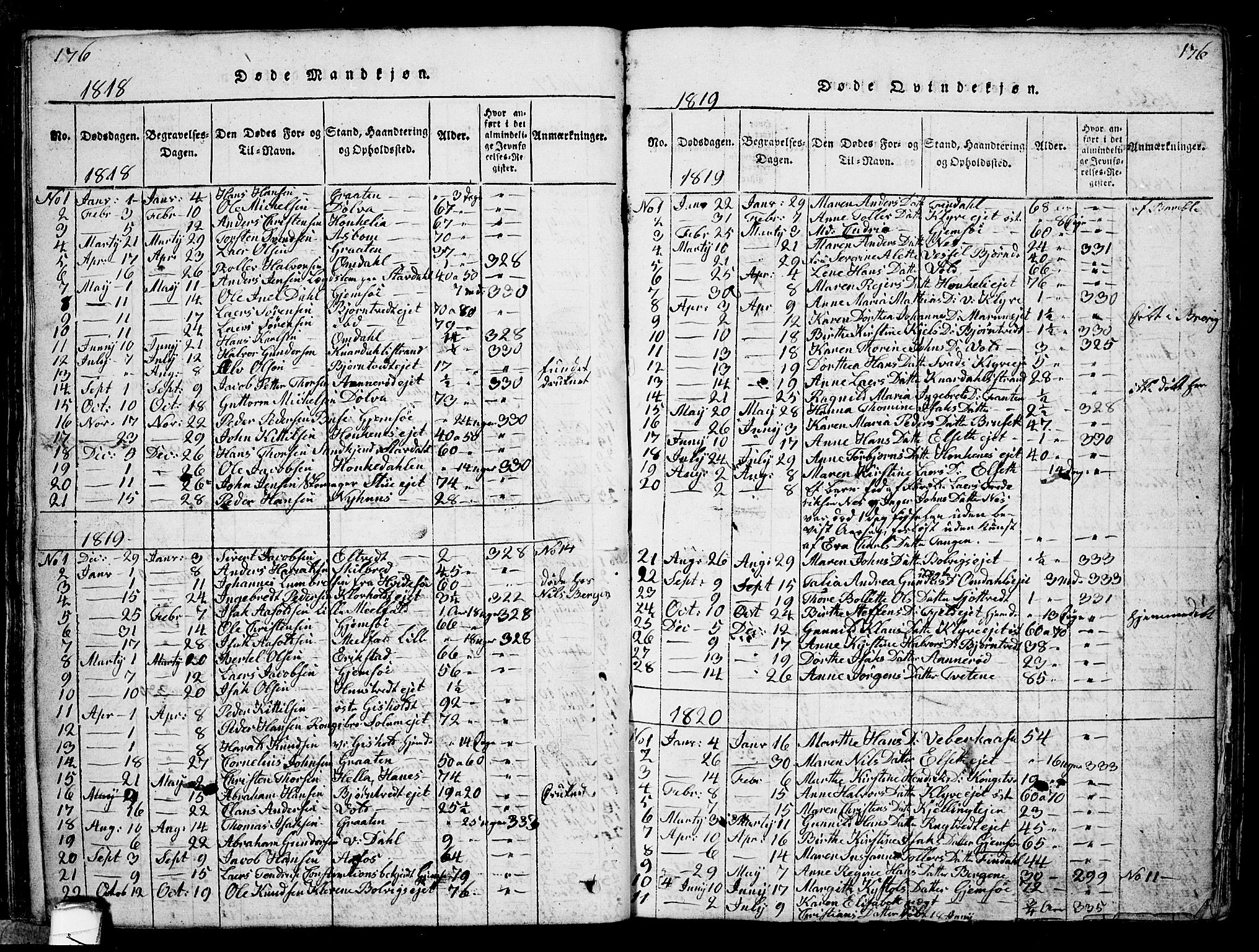 Solum kirkebøker, SAKO/A-306/G/Ga/L0001: Parish register (copy) no. I 1, 1814-1833, p. 176