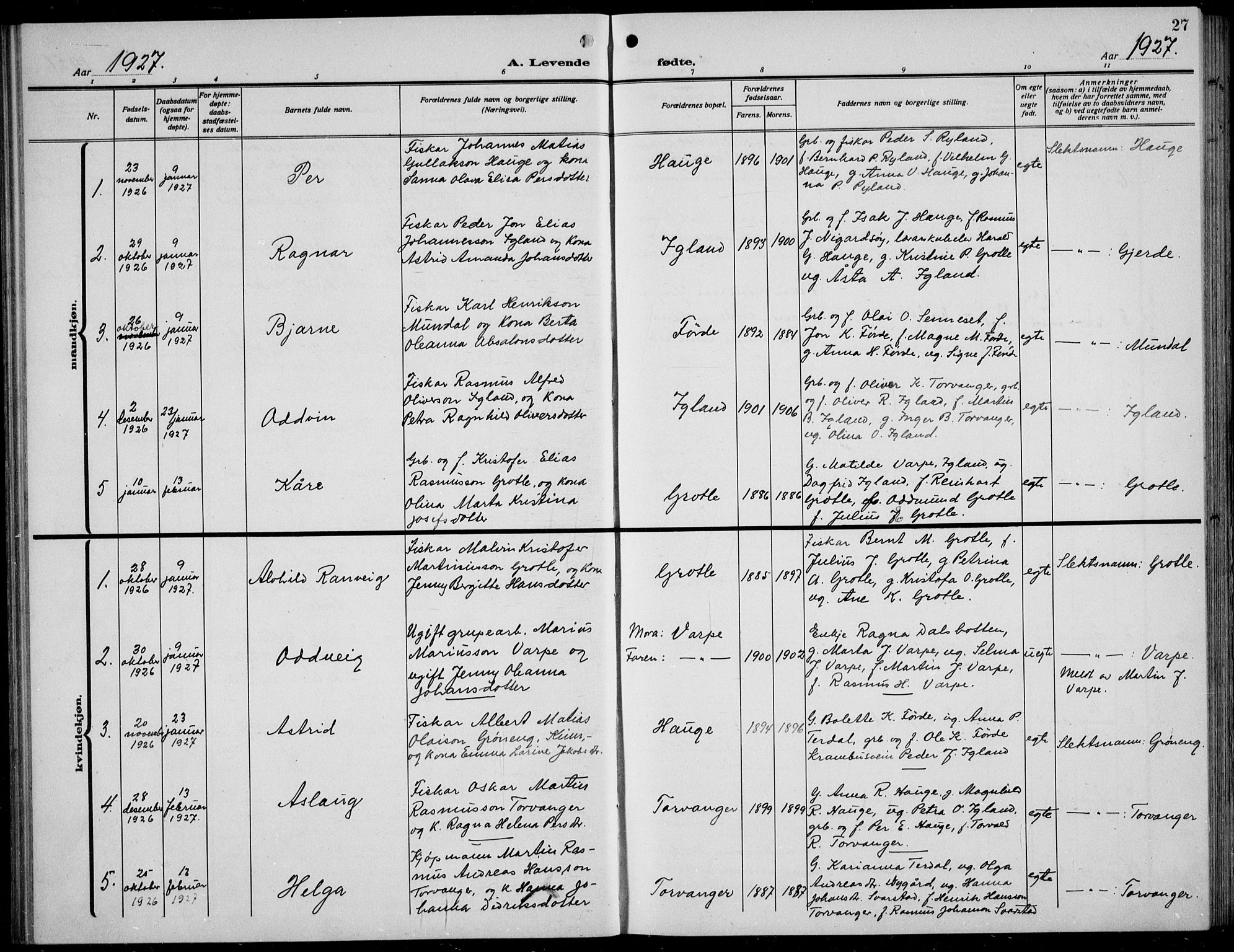 Bremanger sokneprestembete, SAB/A-82201/H/Hab/Habc/L0002: Parish register (copy) no. C  2, 1920-1936, p. 27