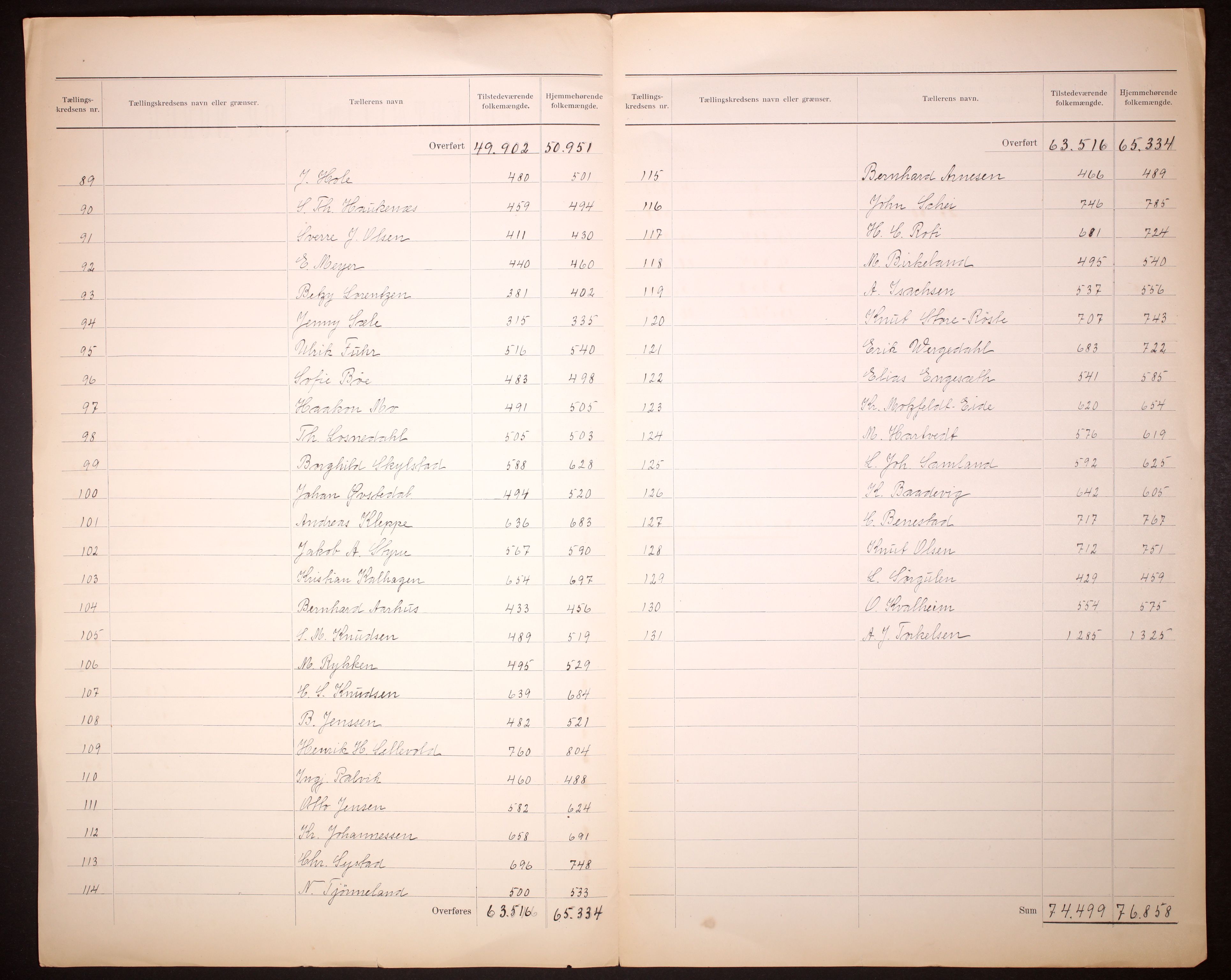 RA, 1910 census for Bergen, 1910, p. 6