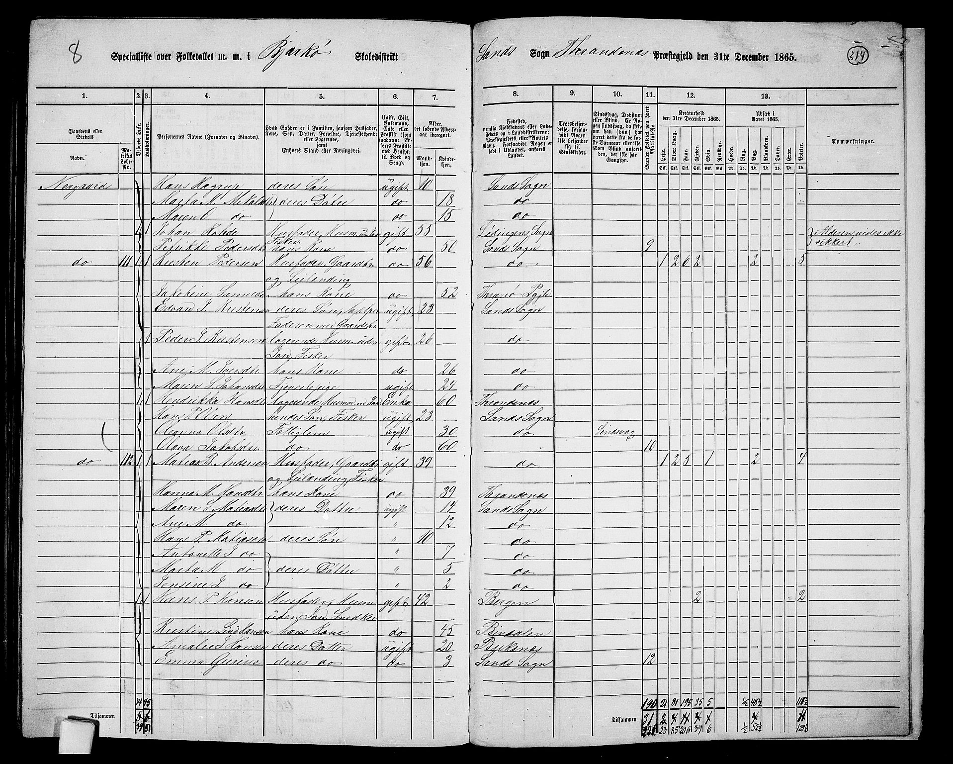 RA, 1865 census for Trondenes, 1865, p. 194