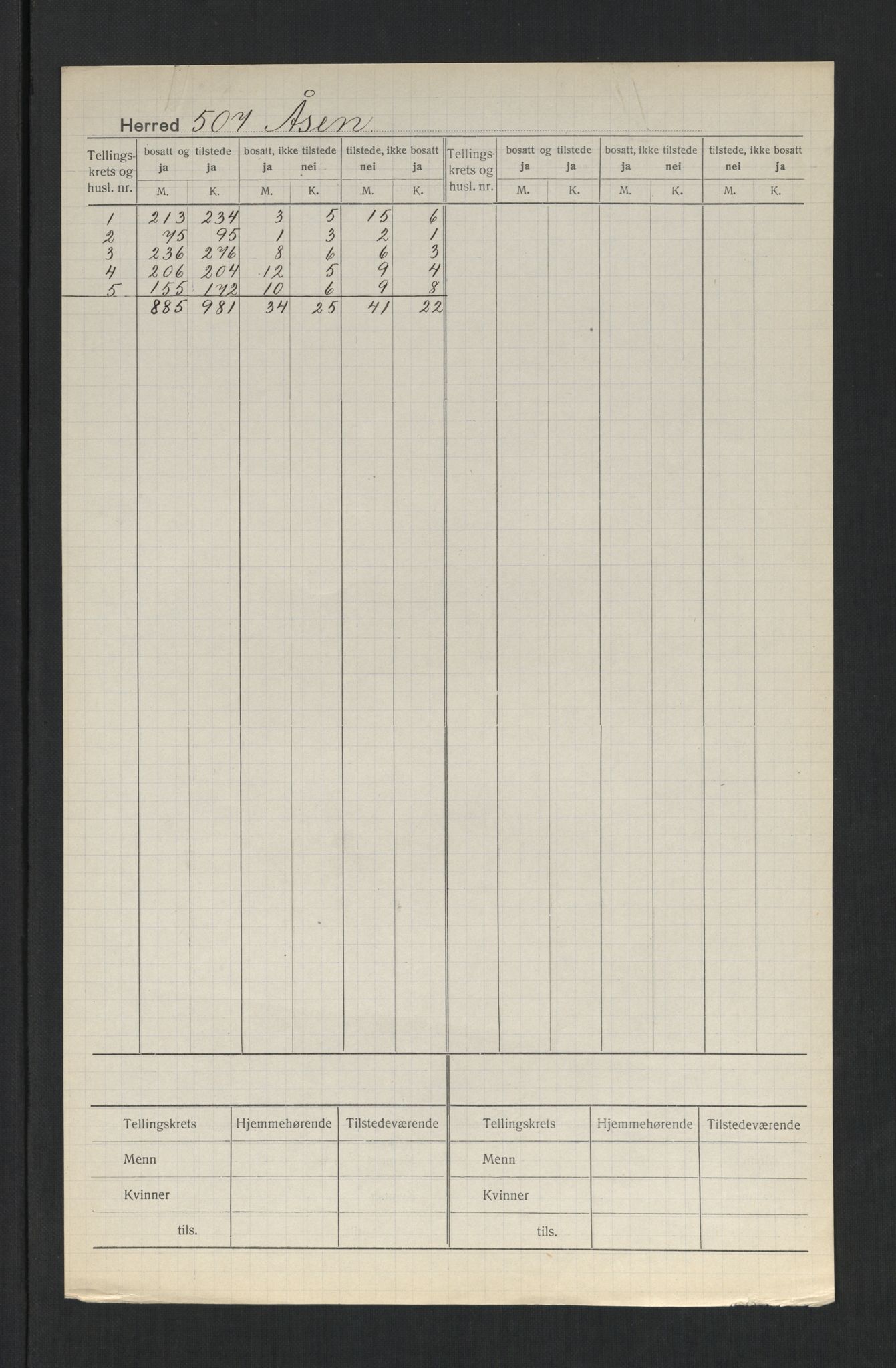 SAT, 1920 census for Åsen, 1920, p. 2