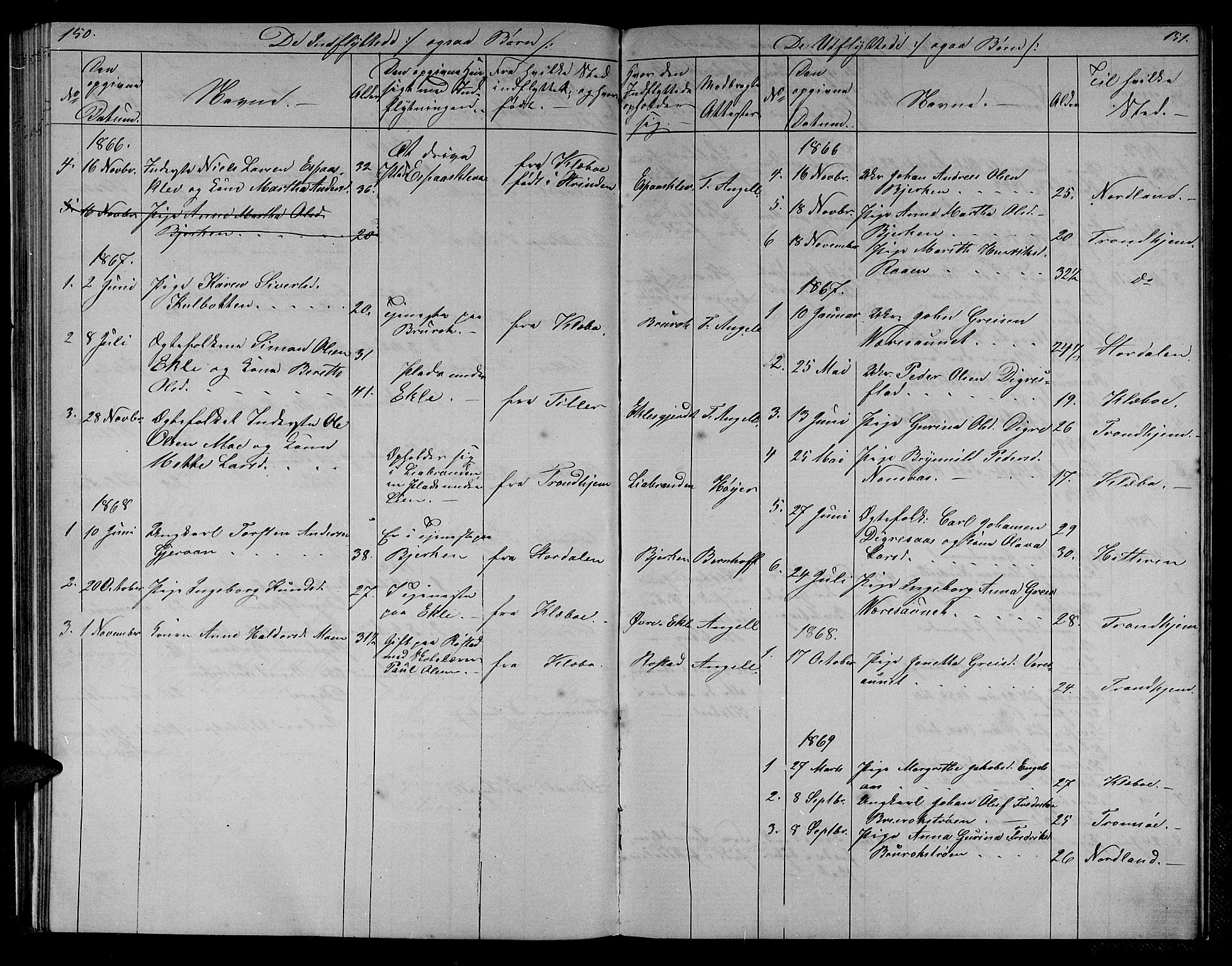 Ministerialprotokoller, klokkerbøker og fødselsregistre - Sør-Trøndelag, SAT/A-1456/608/L0340: Parish register (copy) no. 608C06, 1864-1889, p. 150-151