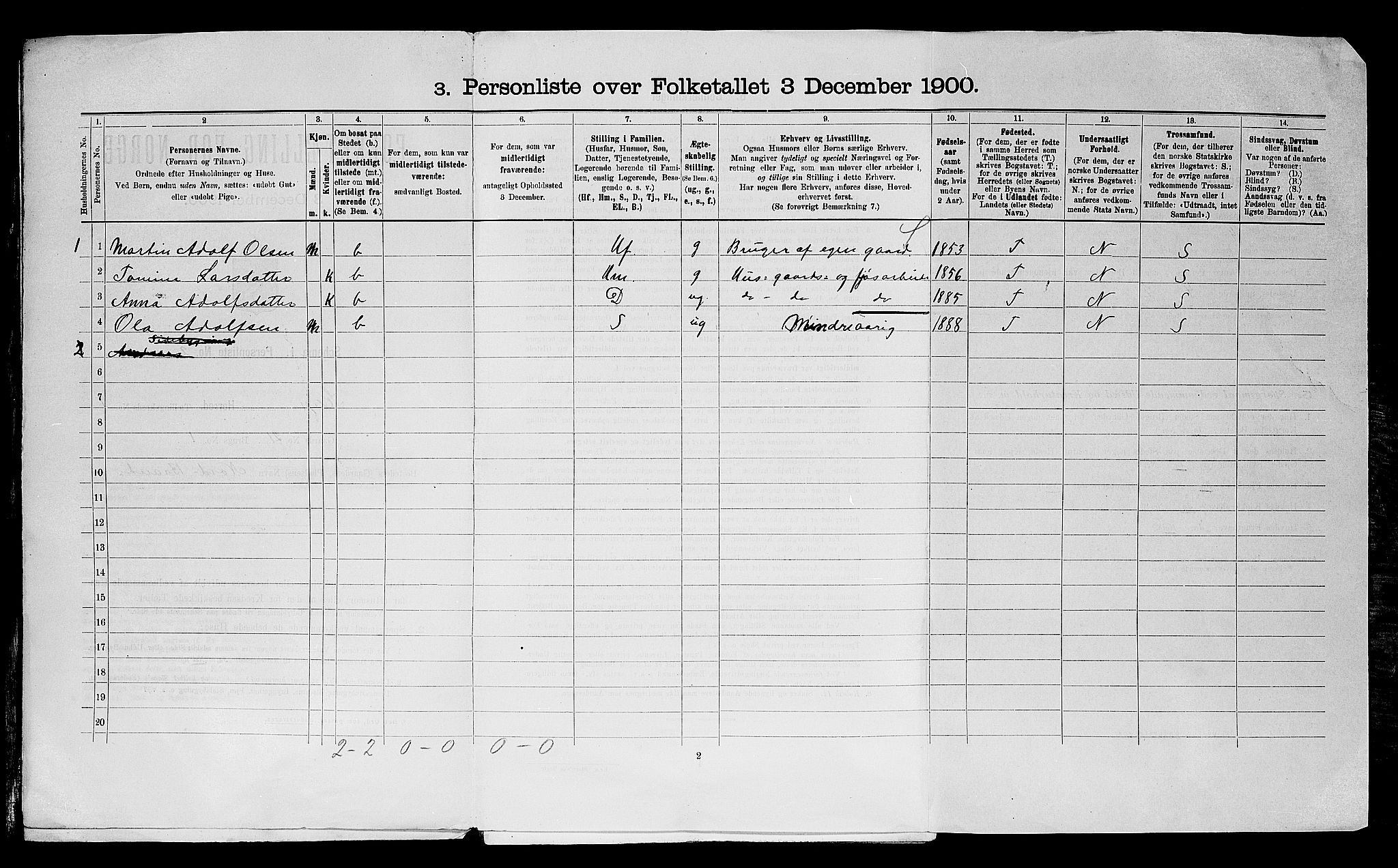 SAST, 1900 census for Klepp, 1900, p. 42