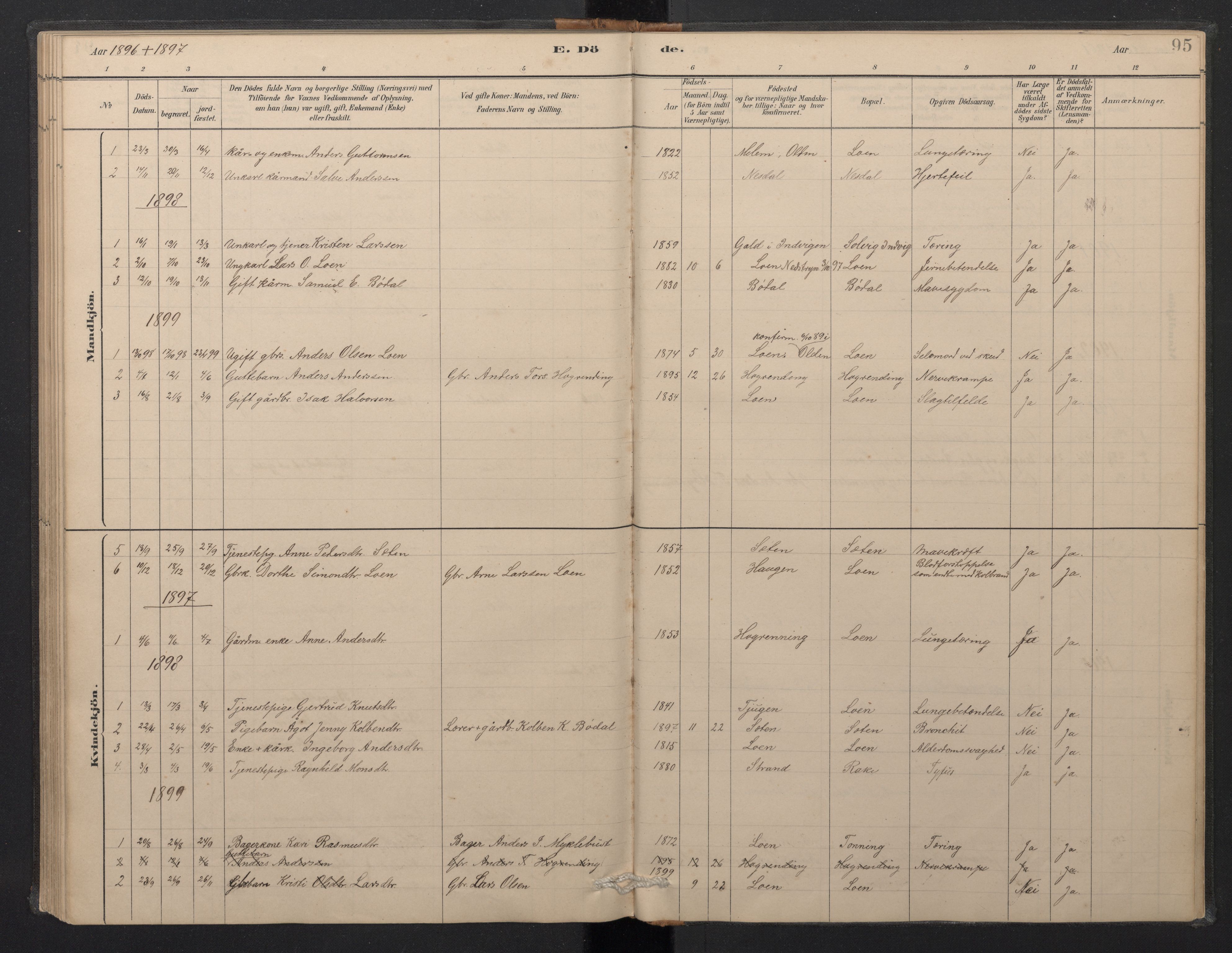 Stryn Sokneprestembete, AV/SAB-A-82501: Parish register (copy) no. B 3, 1881-1918, p. 94b-95a