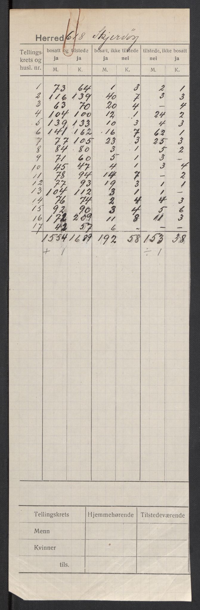 SATØ, 1920 census for Skjervøy, 1920, p. 2