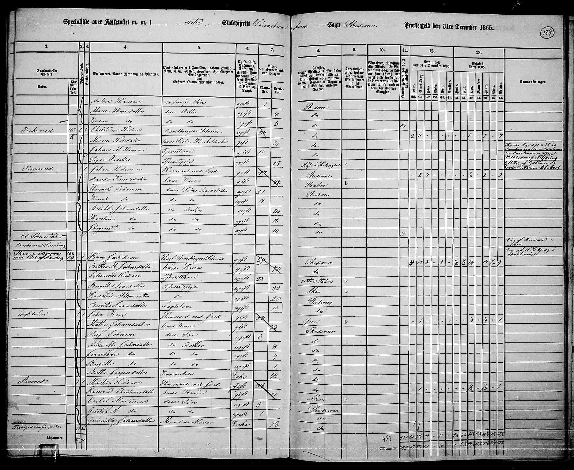 RA, 1865 census for Skedsmo, 1865, p. 168